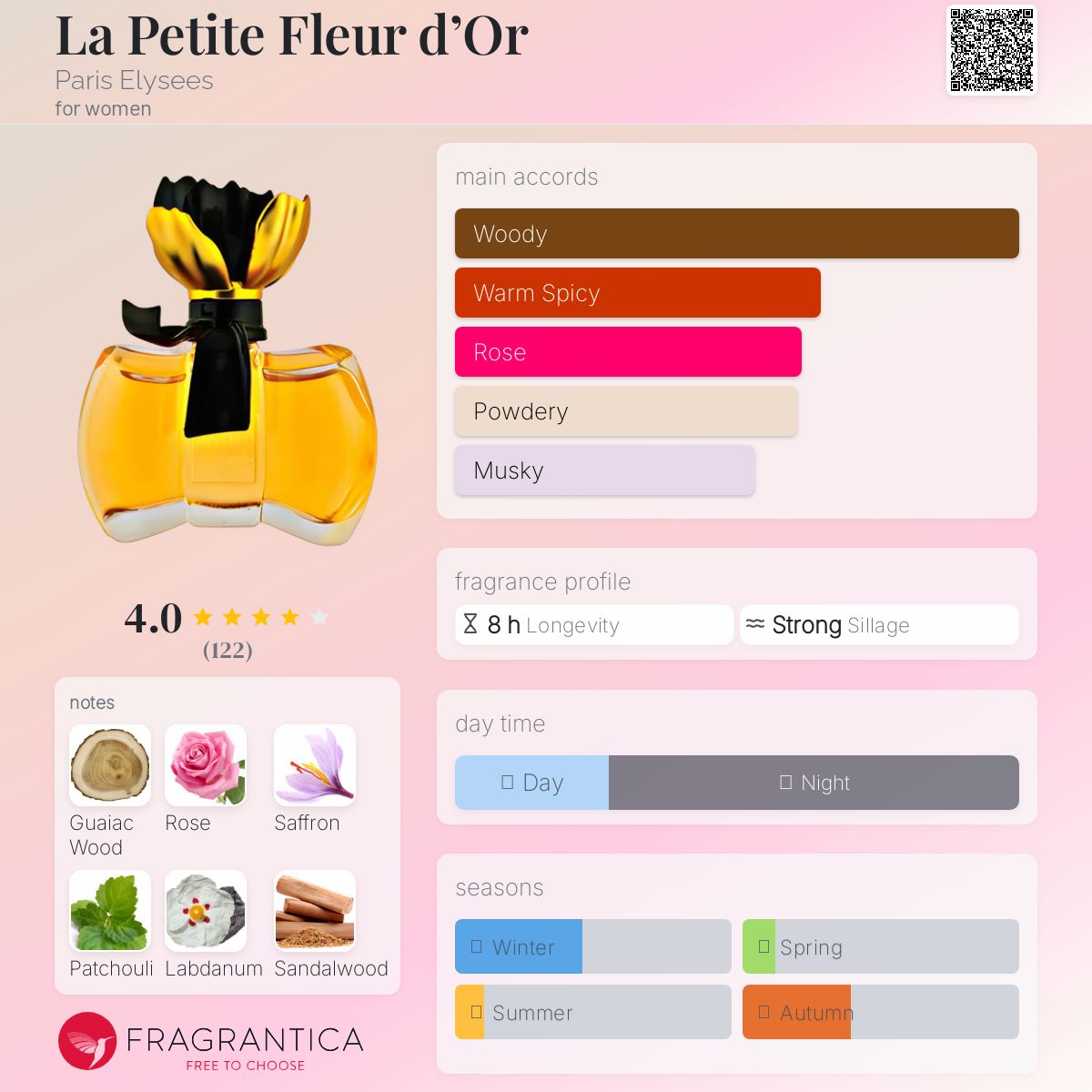 عطر ادکلن لا پتیت فلور دور پاریس الیزه - La Petite Fleur d’Or Paris Elysees - بررسی، قیمت و خرید