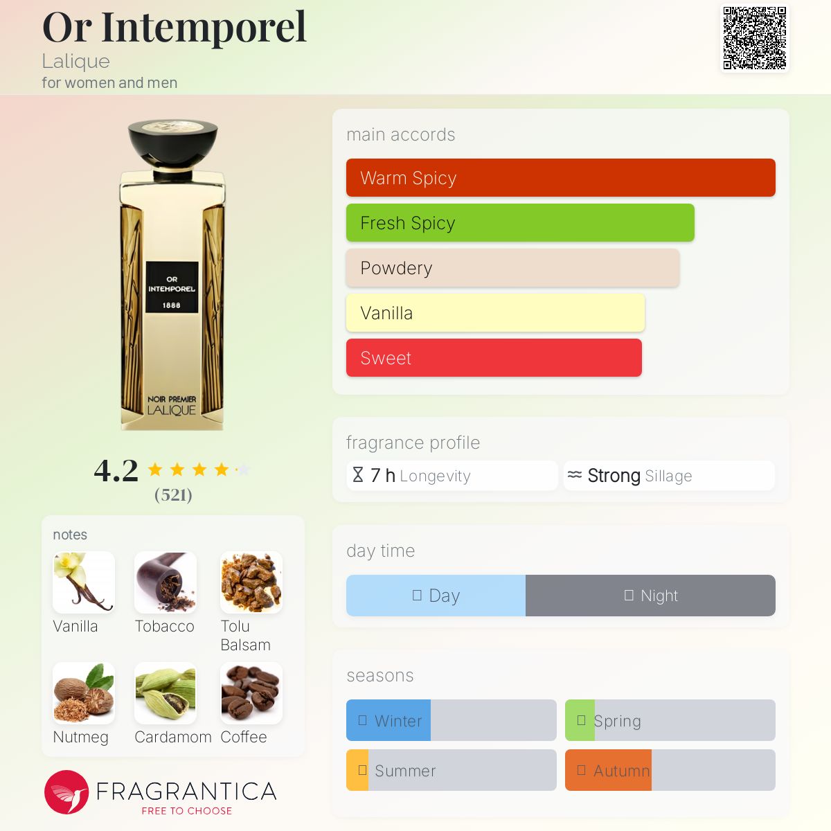 عطر ادکلن اوغ اینتمپورل لالیک - Or Intemporel Lalique - بررسی، قیمت و خرید