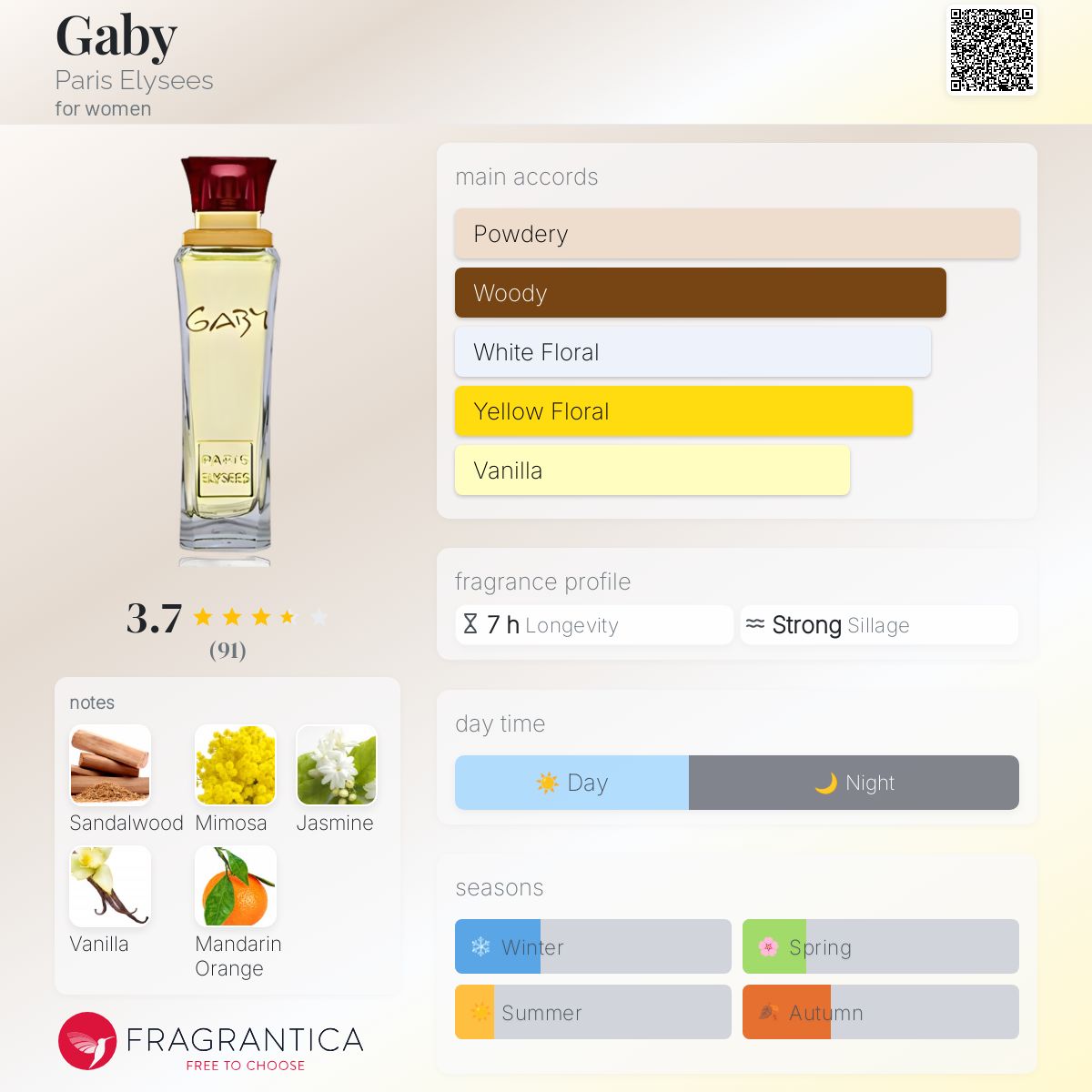 عطر ادکلن گبی پاریس الیزه - Gaby Paris Elysees - بررسی، قیمت و خرید