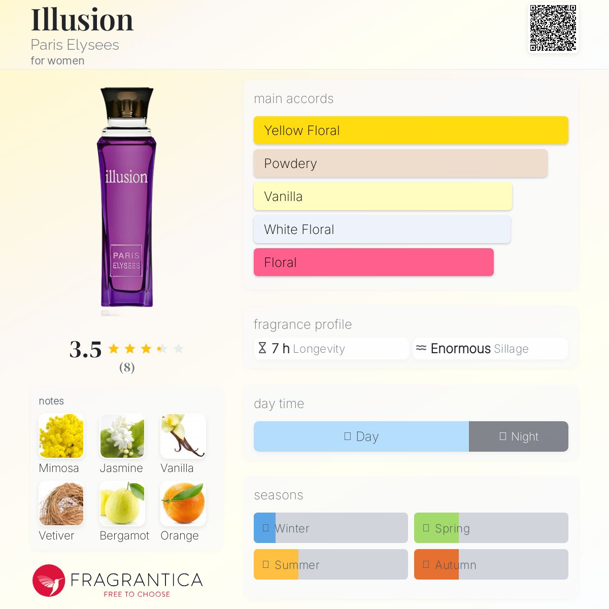 عطر ادکلن ایلوژن پاریس الیزه - Illusion Paris Elysees - بررسی، قیمت و خرید