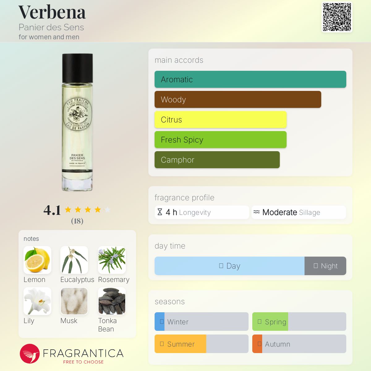 عطر ادکلن وربنا پانیه د سانس - Verbena Panier des Sens - بررسی، قیمت و خرید