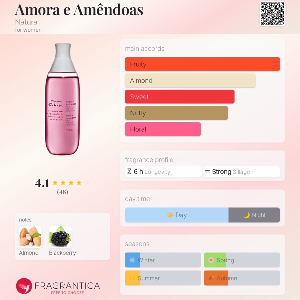 عطر ادکلن امورا ای آمندواس ناتورا - Amora e Amêndoas Natura - بررسی، قیمت و خرید