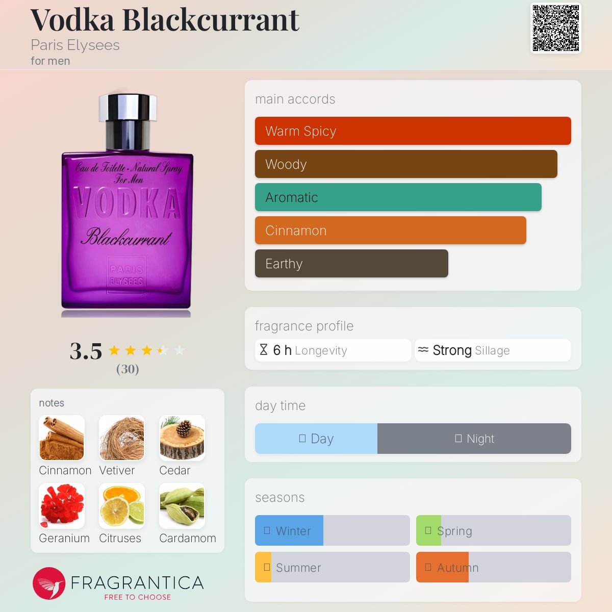 عطر ادکلن وودکا بلک کارنت پاریس الیزه - Vodka Blackcurrant Paris Elysees - بررسی، قیمت و خرید