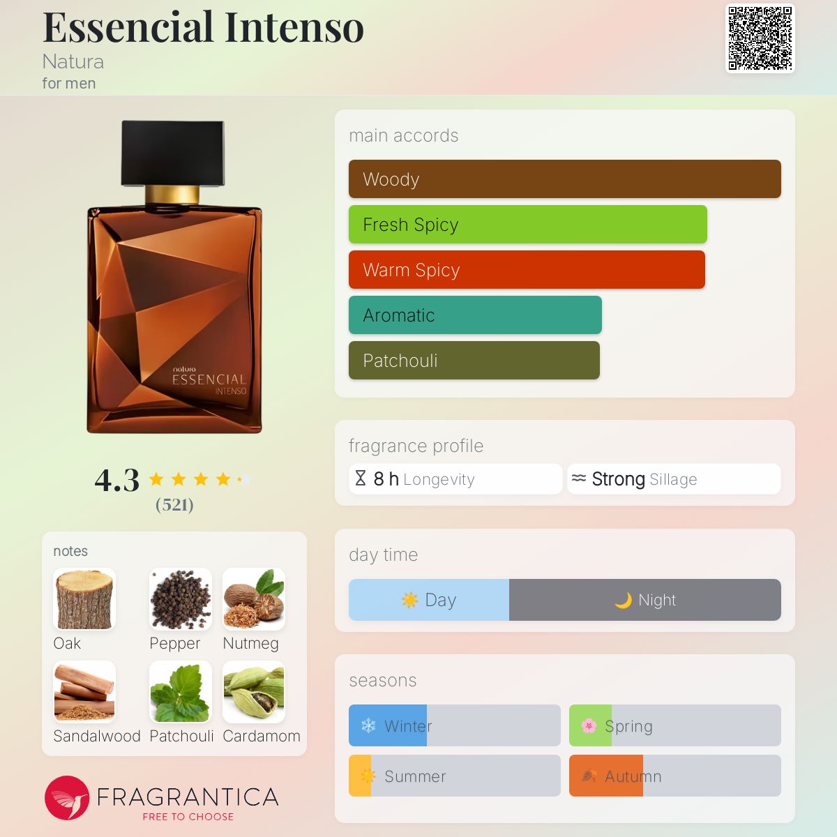 عطر ادکلن اسنشیال اینتنسو ناتورا - Essencial Intenso Natura - بررسی، قیمت و خرید