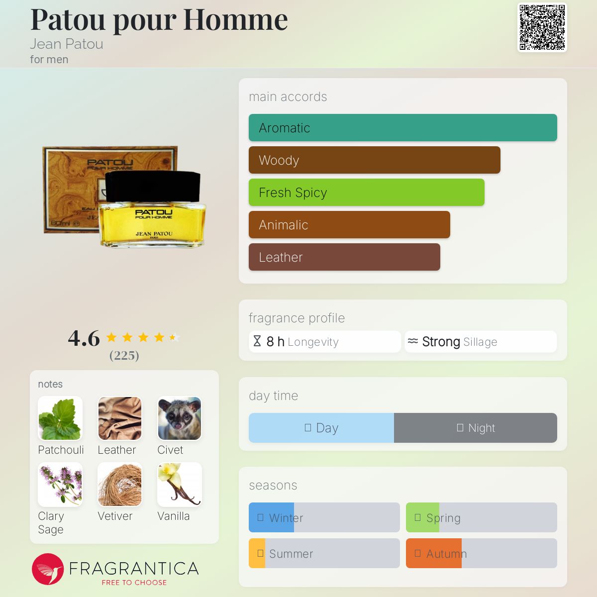 عطر ادکلن پاتوق پور هوم ژان پاتوی - Patou pour Homme Jean Patou - بررسی، قیمت و خرید