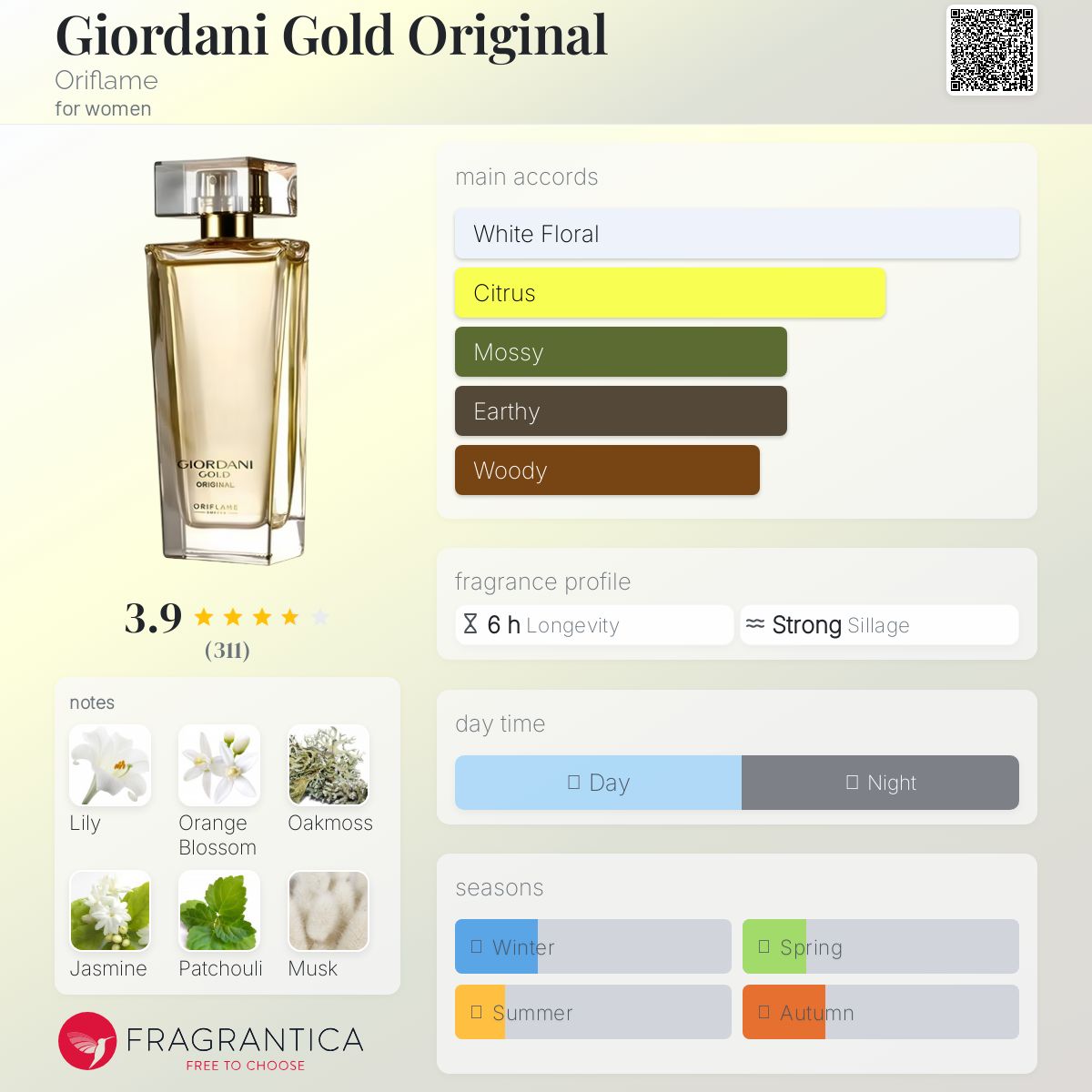 عطر ادکلن جیوردانی گلد اوریجینال اوریف‌لیم - Giordani Gold Original Oriflame - بررسی، قیمت و خرید