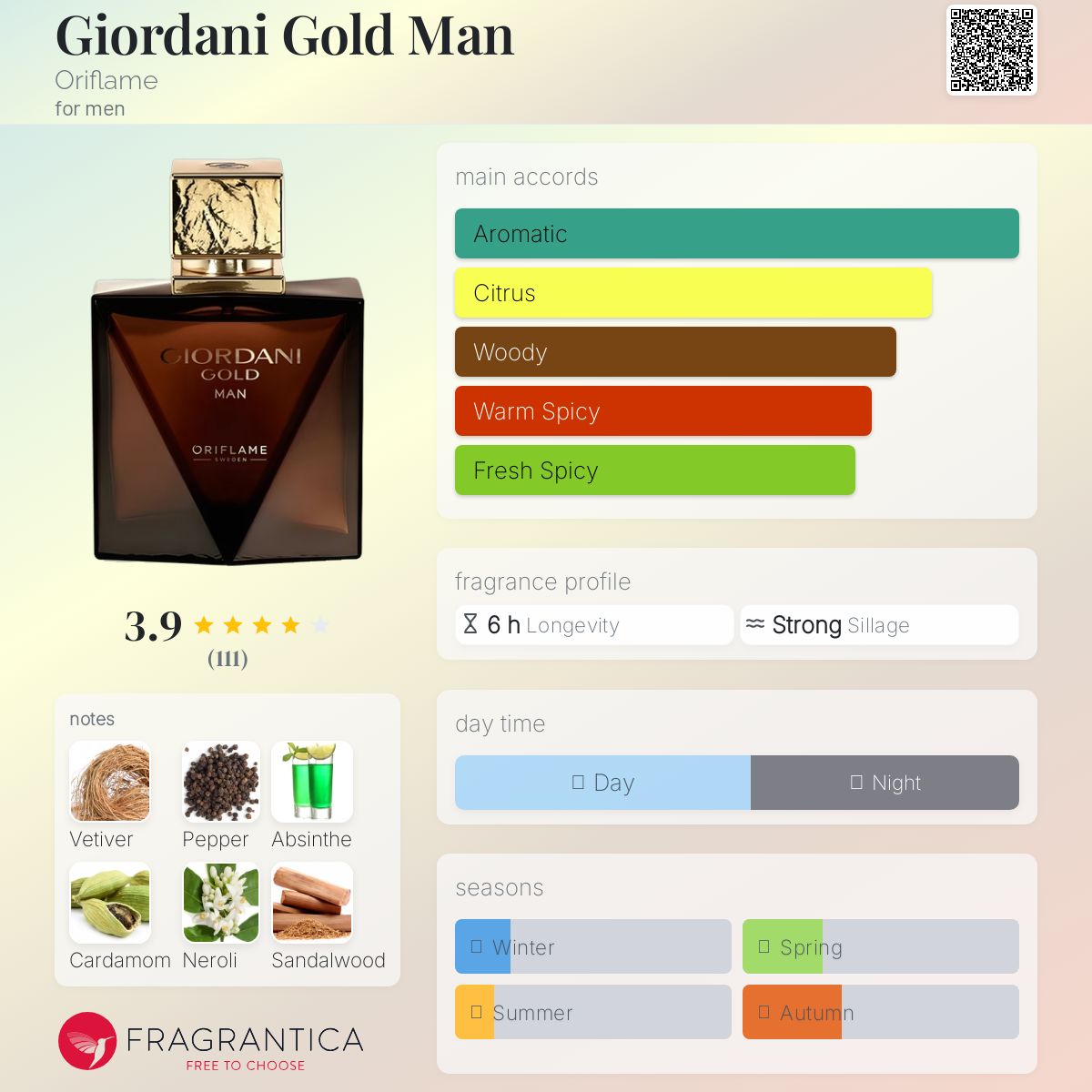 عطر ادکلن جوردانی گلد من اریفلیم - Giordani Gold Man Oriflame - بررسی، قیمت و خرید