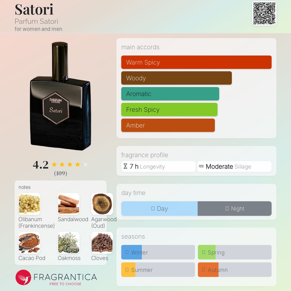 عطر ادکلن ساتوری پرفیوم ساتوری - Satori Parfum Satori - بررسی، قیمت و خرید