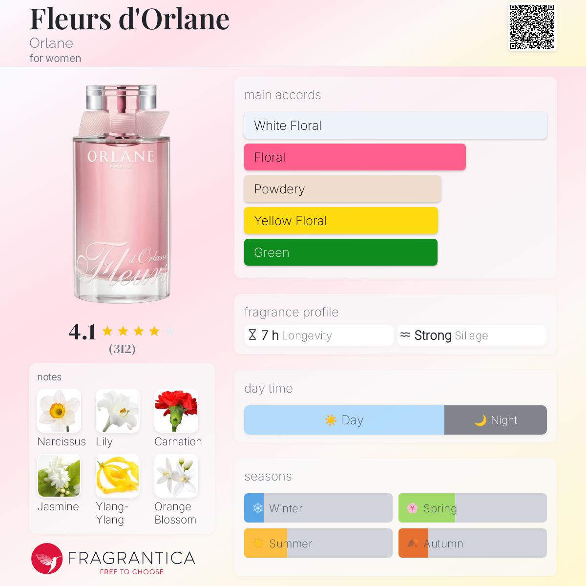 عطر ادکلن فلور دورلان اورلان - Fleurs d'Orlane Orlane - بررسی، قیمت و خرید