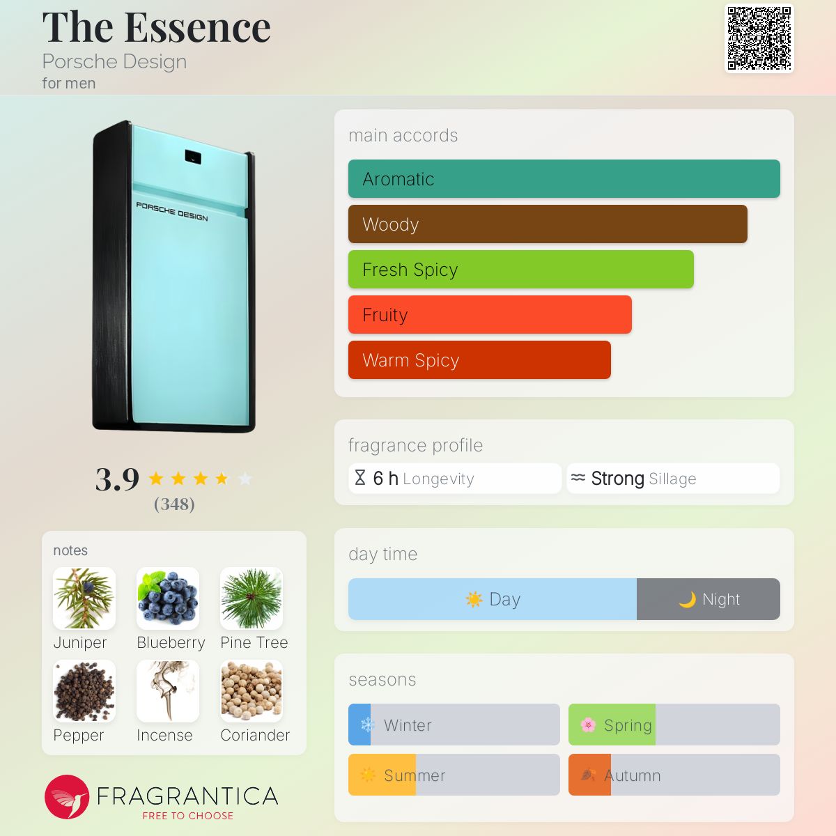 عطر ادکلن دی اسنس پورشه دیزاین - The Essence Porsche Design - بررسی، قیمت و خرید