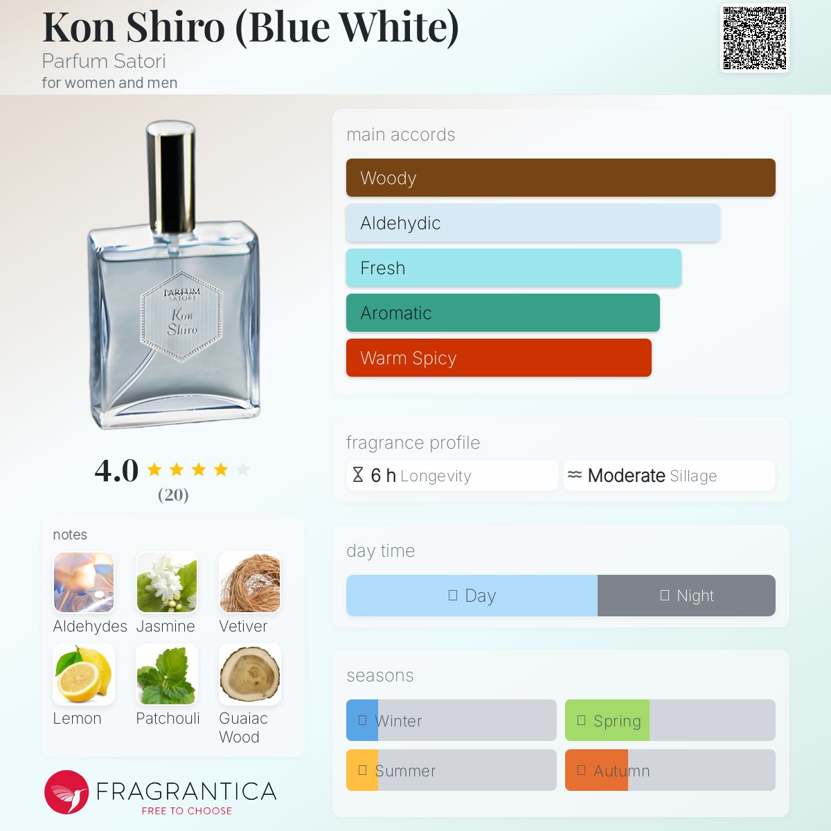 عطر ادکلن کان شیرو پرفیوم ساتوری - Kon Shiro (Blue White) Parfum Satori - بررسی، قیمت و خرید