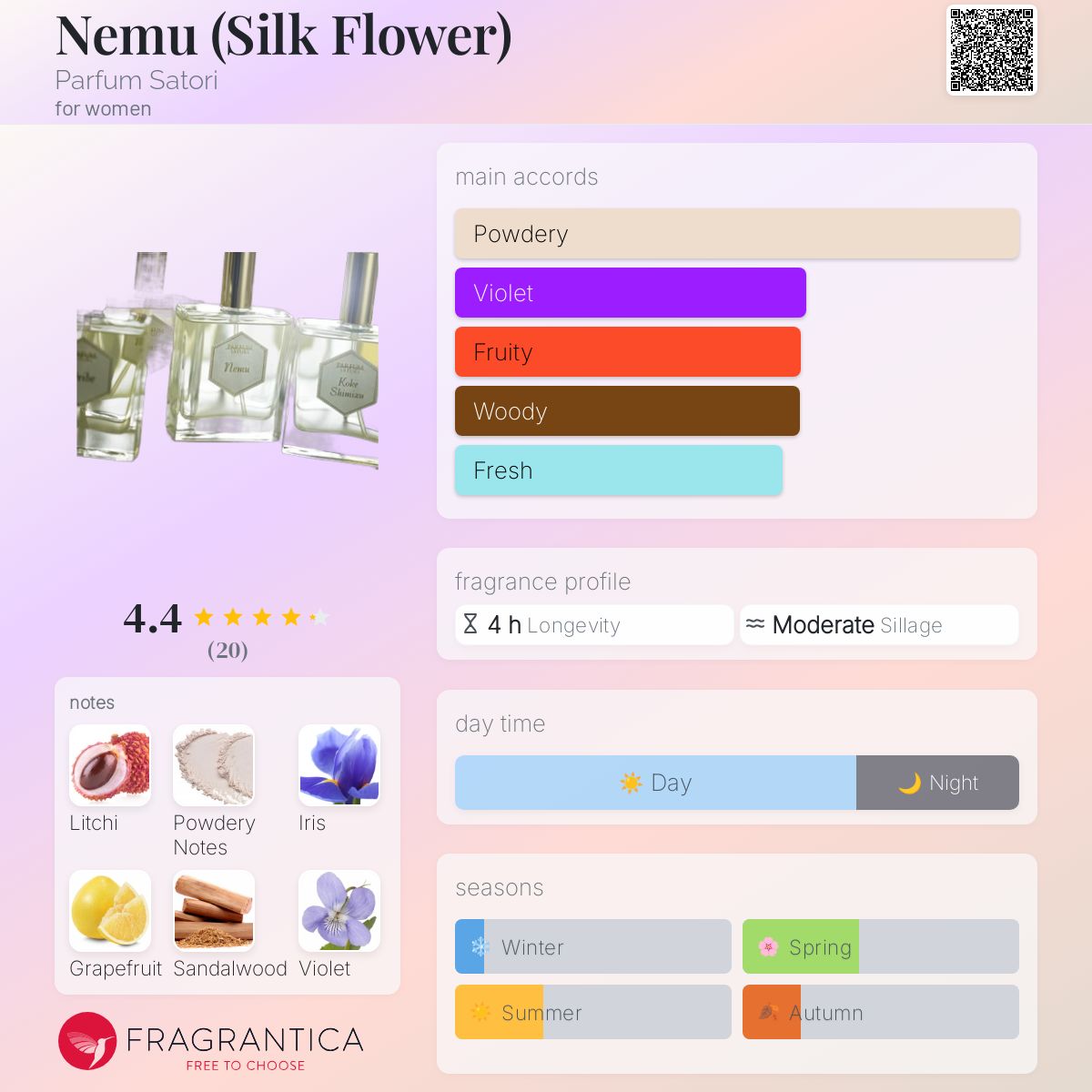عطر ادکلن نمو پرفیوم ساتوری - Nemu (Silk Flower) Parfum Satori - بررسی، قیمت و خرید