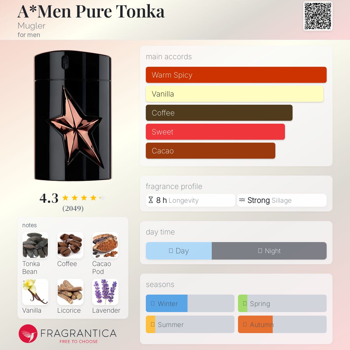 عطر ادکلن ای من پیور تونکا موگلر - A*Men Pure Tonka Mugler - بررسی، قیمت و خرید