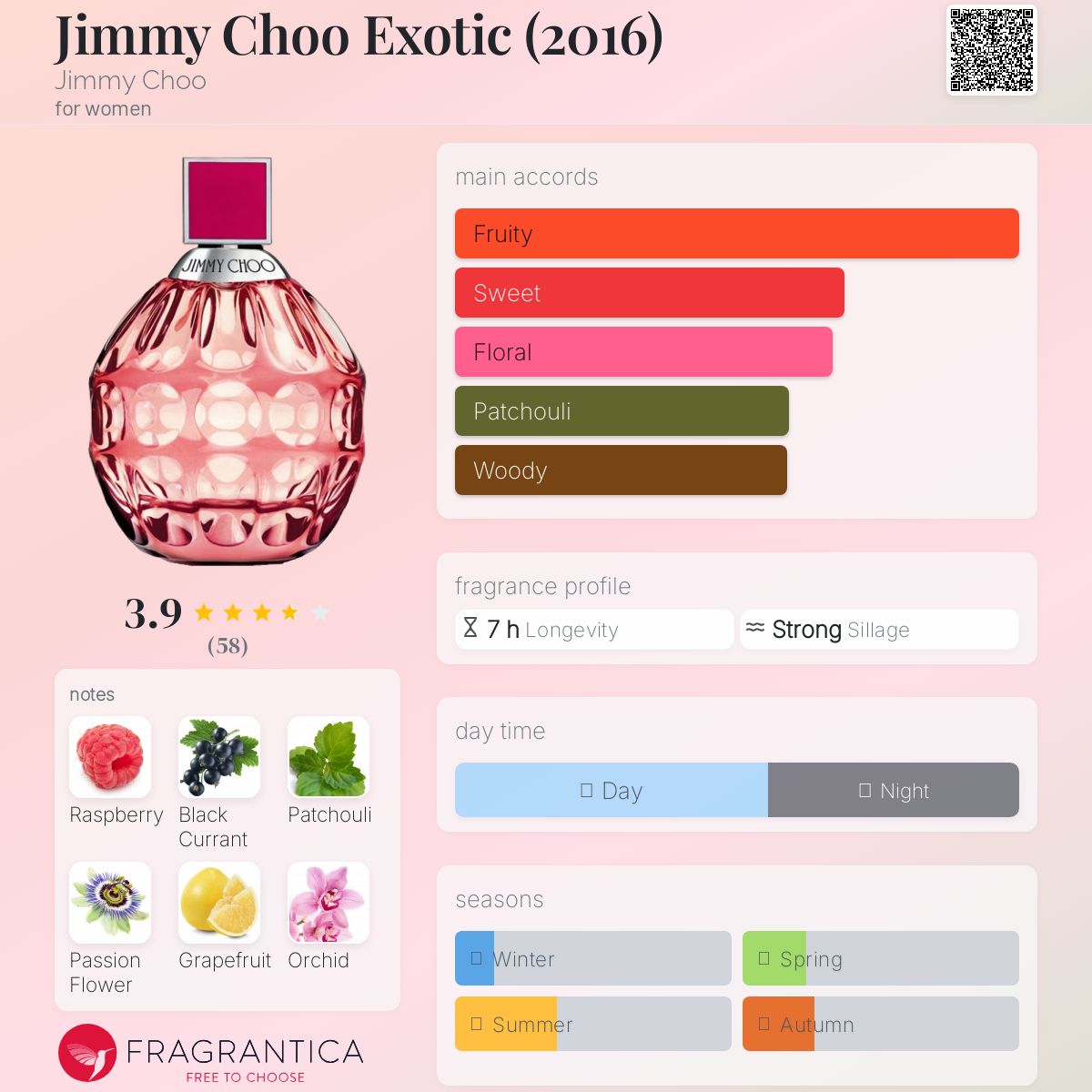 عطر ادکلن جیمی چو اگزوتیک جیمی چو - Jimmy Choo Exotic (2016) Jimmy Choo - بررسی، قیمت و خرید