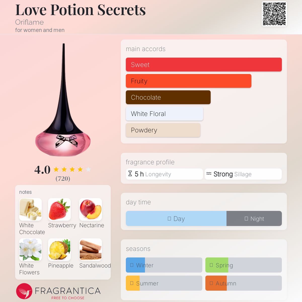 عطر ادکلن لاو پوشن سیکرتس اوریف‌لیم - Love Potion Secrets Oriflame - بررسی، قیمت و خرید