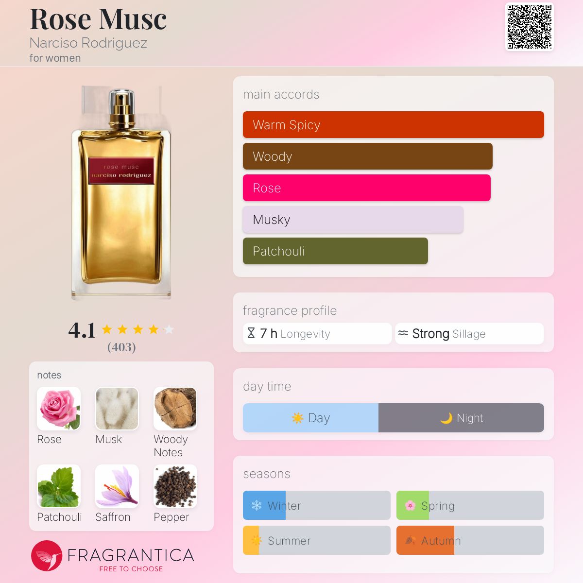 عطر ادکلن رز ماسک نارسیسو رودریگز - Rose Musc Narciso Rodriguez - بررسی، قیمت و خرید