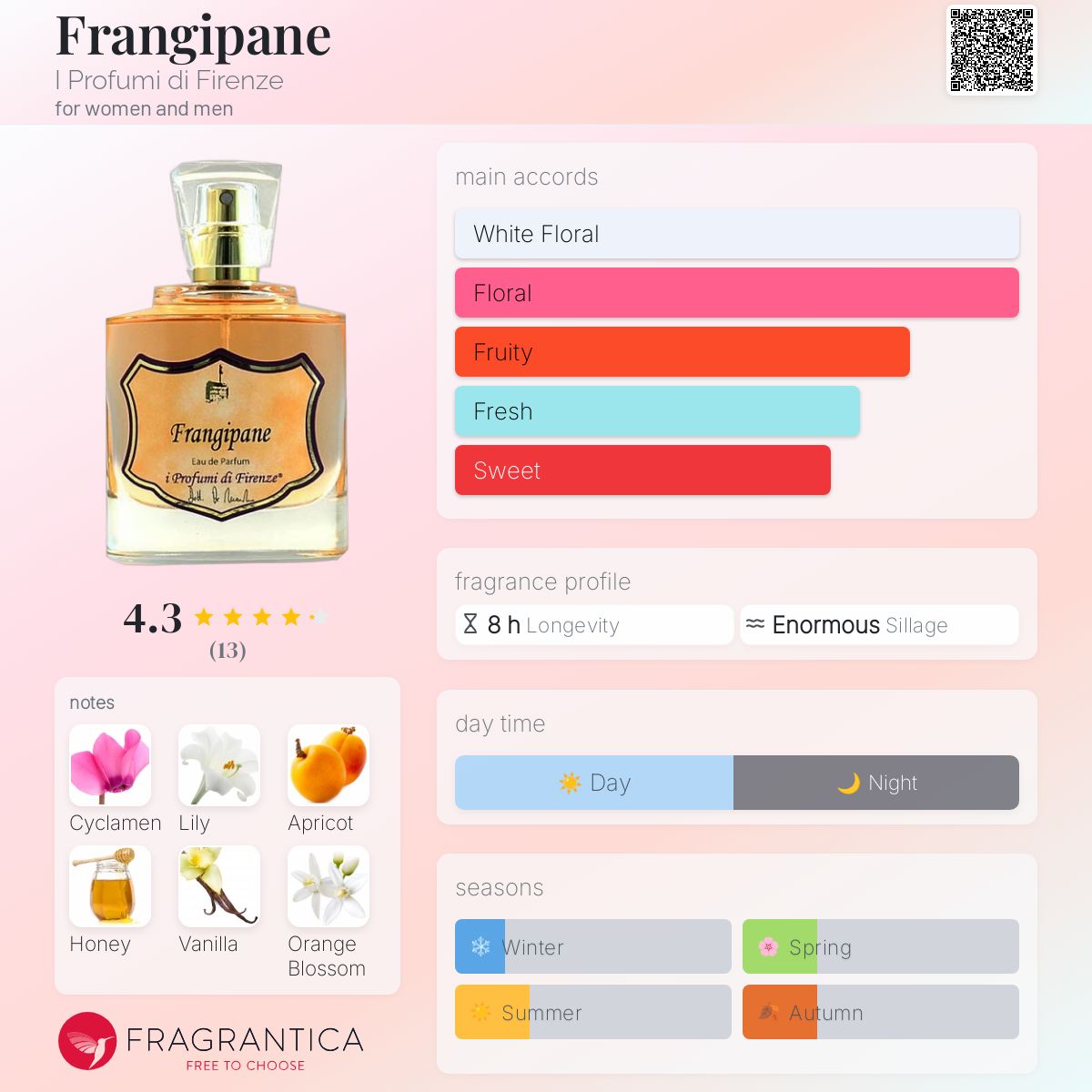 عطر ادکلن فرانژپان آی پروفومی دی فلورانس - Frangipane I Profumi di Firenze - بررسی، قیمت و خرید