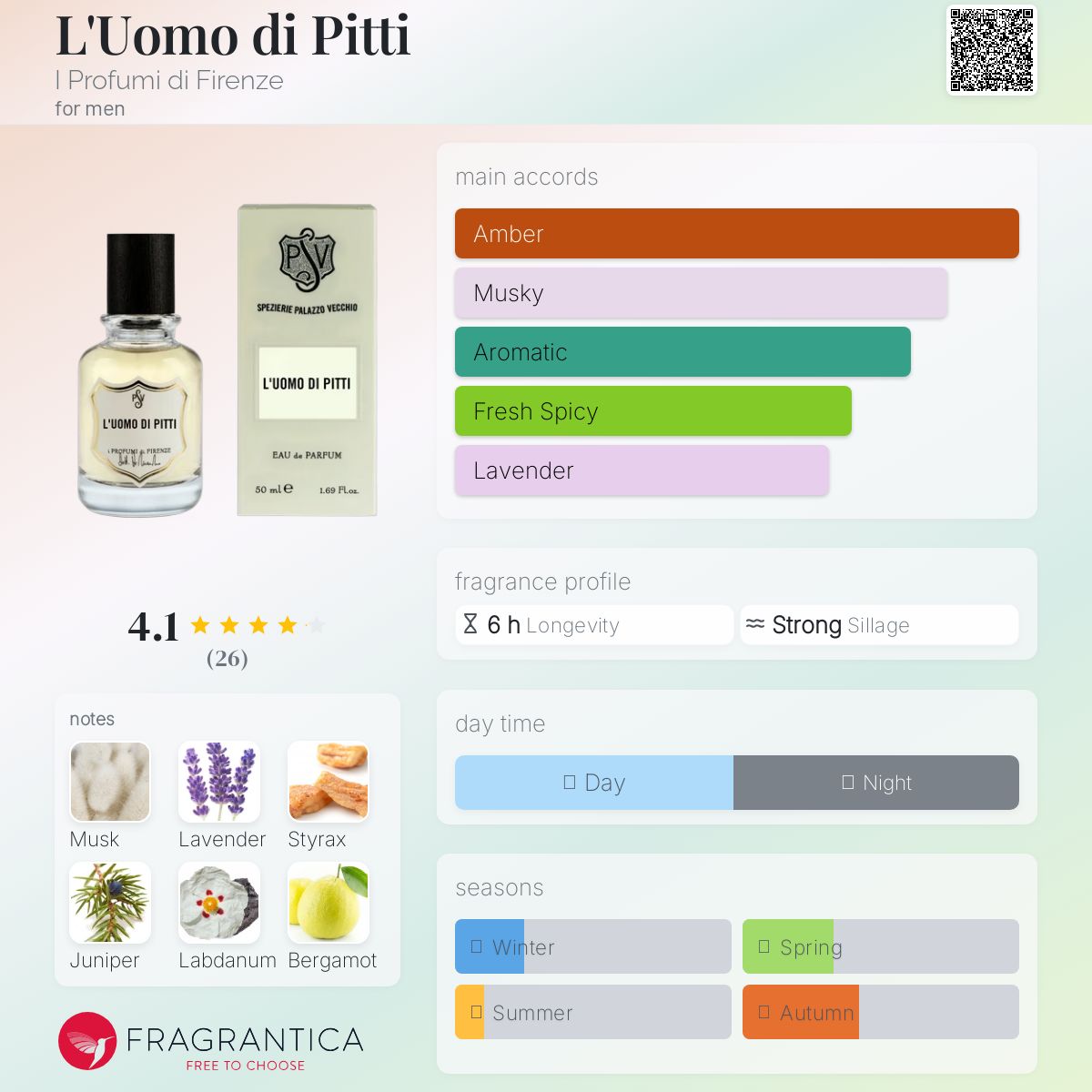 عطر ادکلن لوئومو دی پیتی آی پرفیومی دی فلورانس - L'Uomo di Pitti I Profumi di Firenze - بررسی، قیمت و خرید