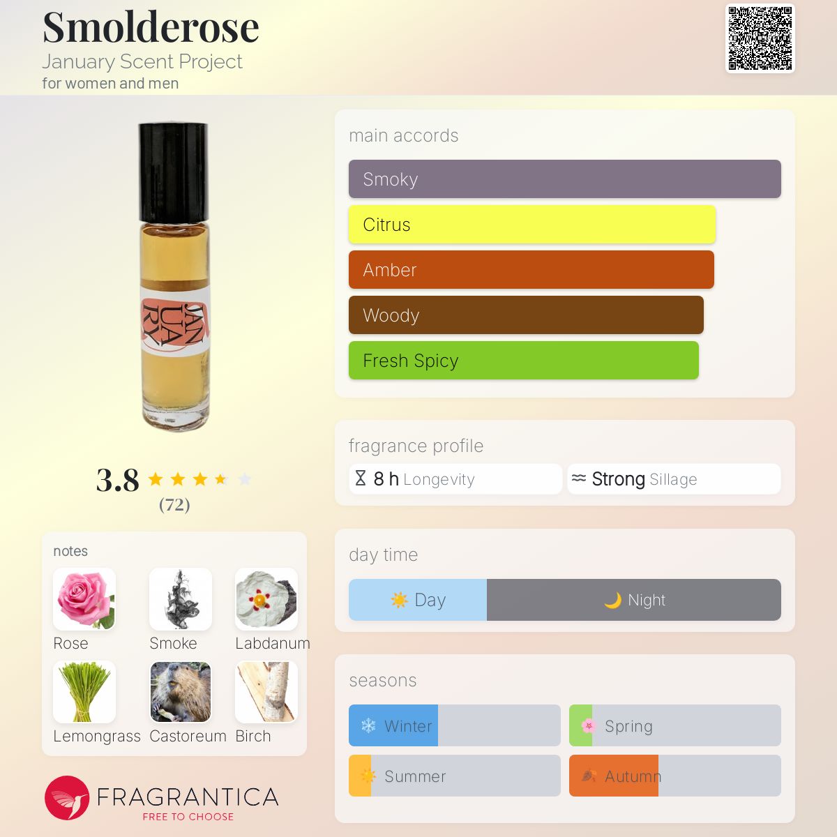عطر ادکلن اسمالدروز جنیوری سنت پروجکت - Smolderose January Scent Project - بررسی، قیمت و خرید