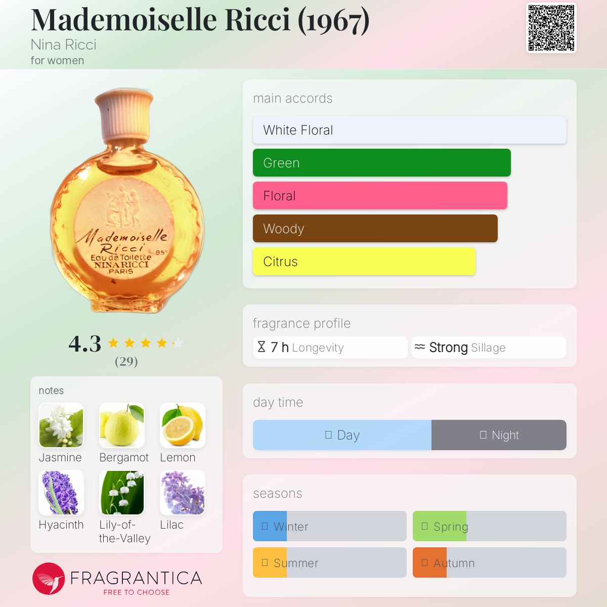 عطر ادکلن مادموازل ریکی نینا ریچی - Mademoiselle Ricci (1967) Nina Ricci - بررسی، قیمت و خرید