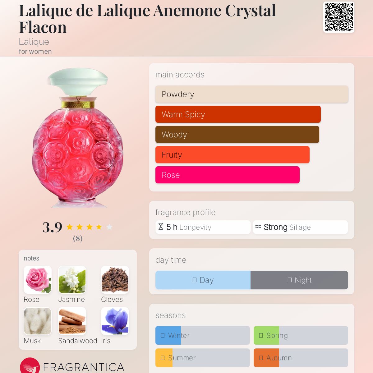 عطر ادکلن لالیک دی لالیک آنمون کریستال فلاکون لالیک - Lalique de Lalique Anemone Crystal Flacon Lalique - بررسی، قیمت و خرید