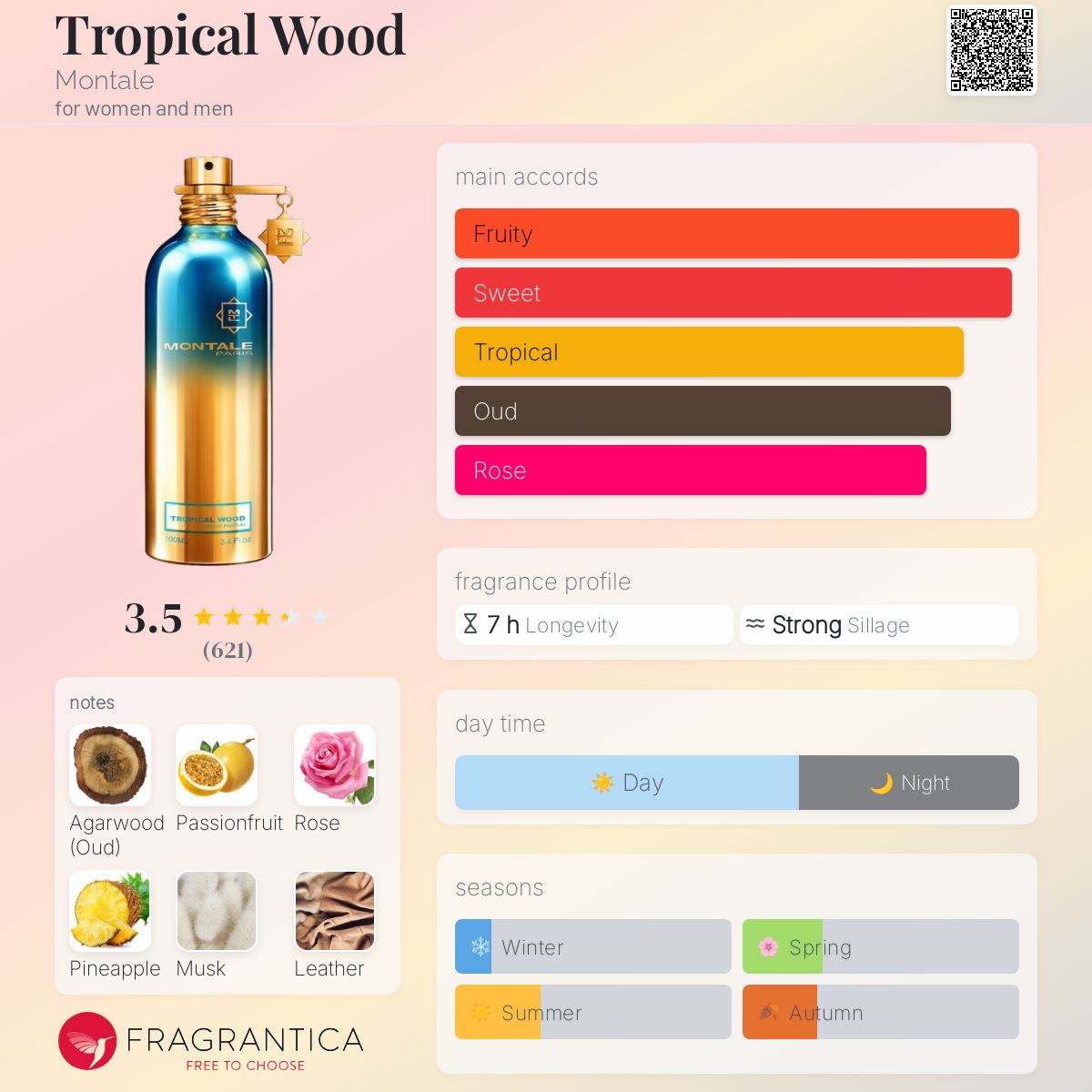 عطر ادکلن تروپیکال وود مونتال - Tropical Wood Montale - بررسی، قیمت و خرید