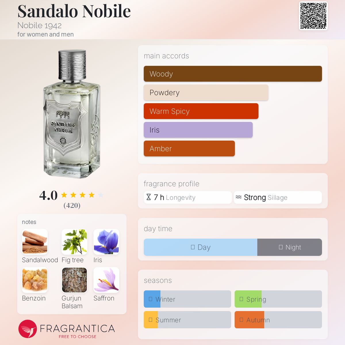 عطر ادکلن سندالو نوبیله نوبیل ۱۹۴۲ - Sandalo Nobile Nobile 1942 - بررسی، قیمت و خرید
