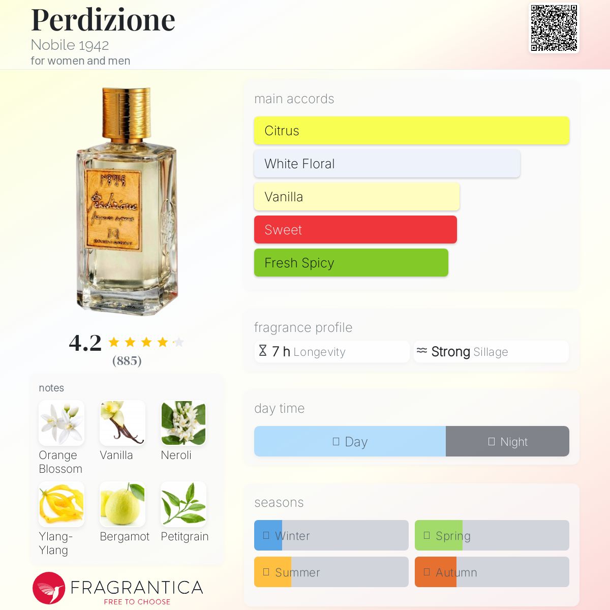 عطر ادکلن پِردیزیونه نوبیل ۱۹۴۲ - Perdizione Nobile 1942 - بررسی، قیمت و خرید