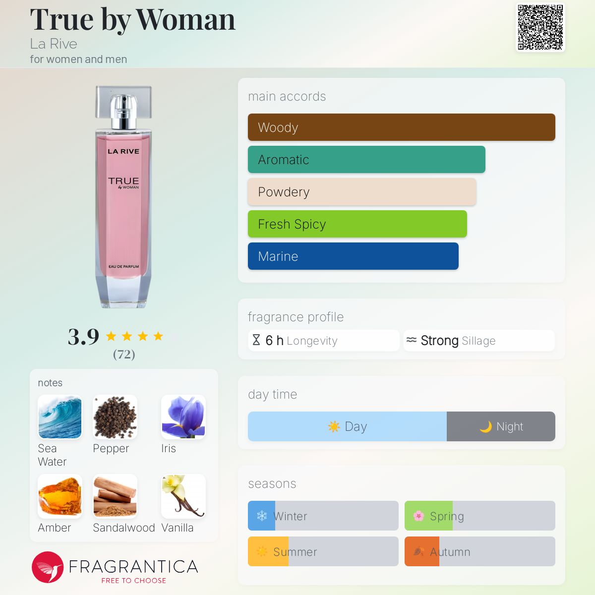 عطر ادکلن ترو بای وومن لا ریو - True by Woman La Rive - بررسی، قیمت و خرید