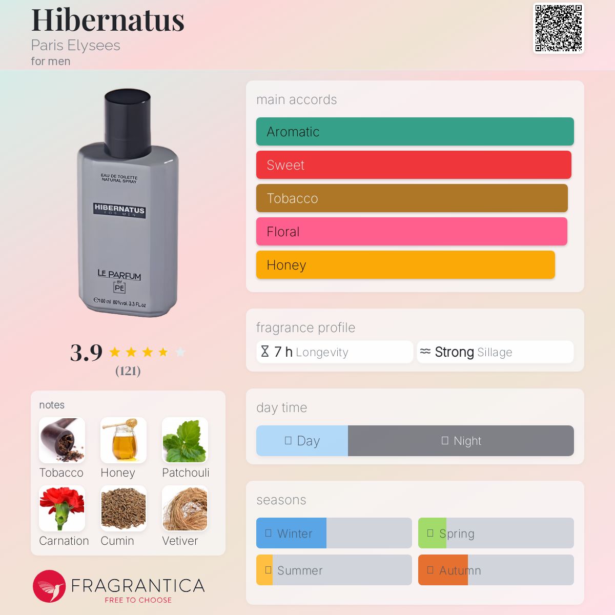 عطر ادکلن هایبرناتوس پاریس الیزه - Hibernatus Paris Elysees - بررسی، قیمت و خرید