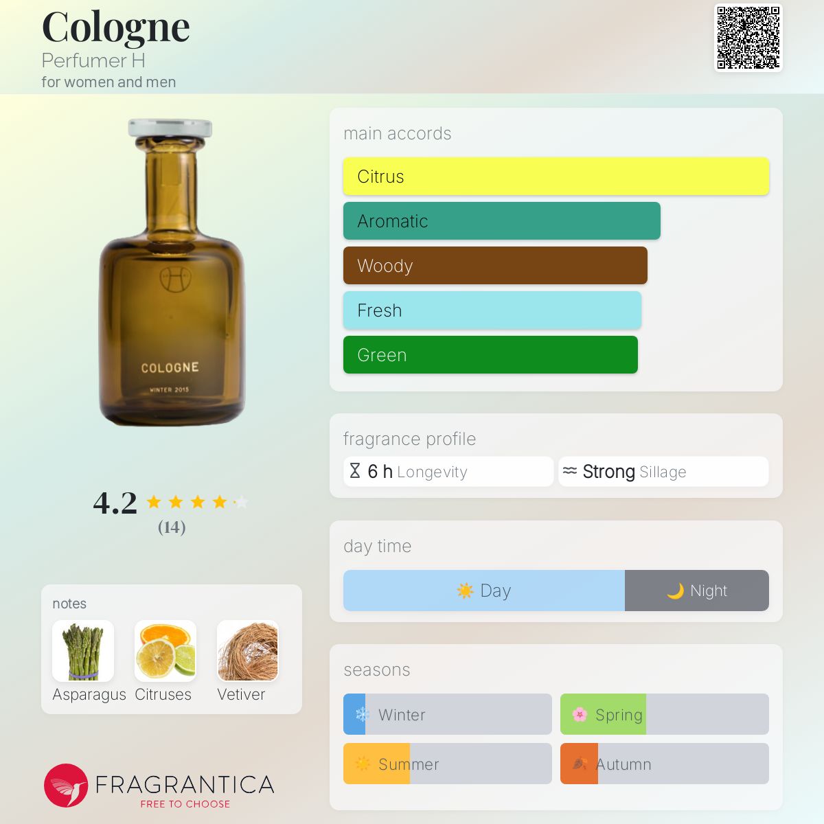 عطر ادکلن کلن پرفیومر اچ - Cologne Perfumer H - بررسی، قیمت و خرید