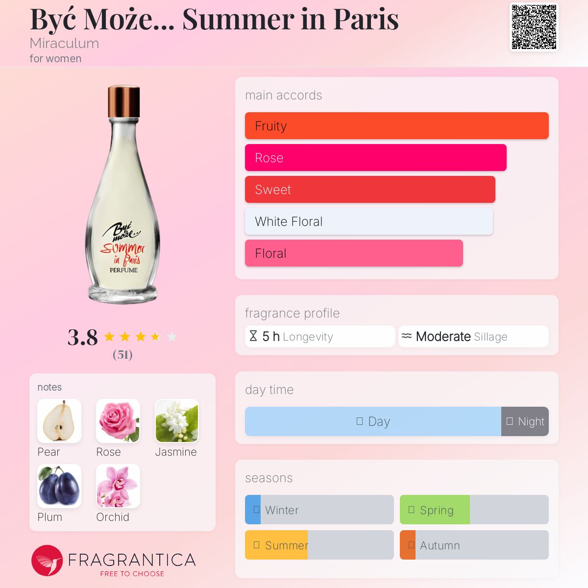 عطر ادکلن بای مول میراکلوم - Być Może... Summer in Paris Miraculum - بررسی، قیمت و خرید