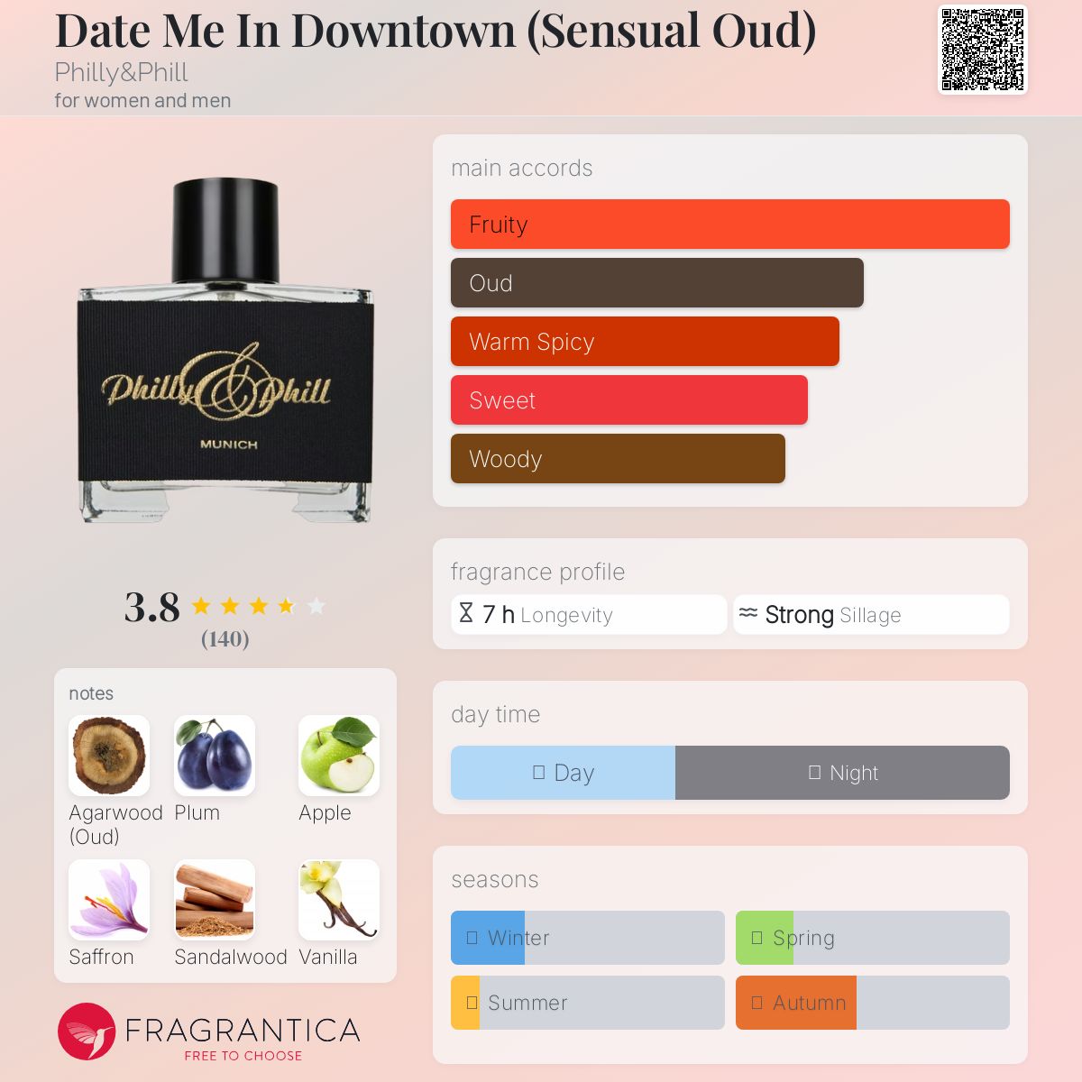 عطر ادکلن دیت می این دانتاون (سنشوال عود) فیلی - Date Me In Downtown (Sensual Oud) Philly&Phill - بررسی، قیمت و خرید