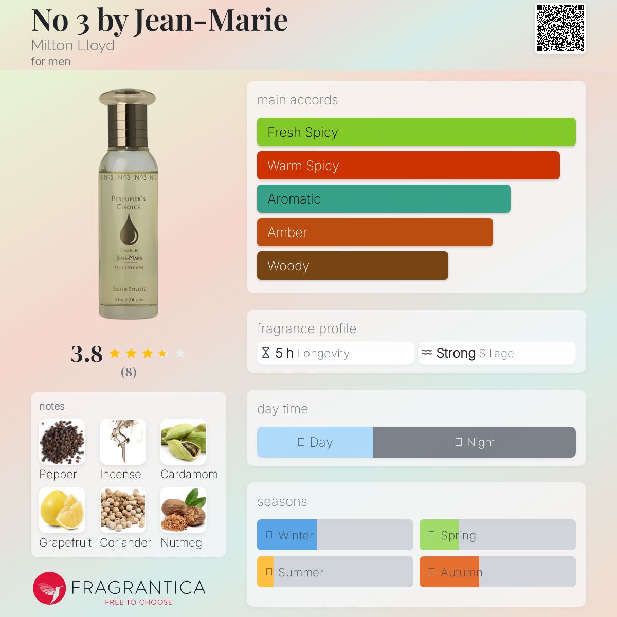 عطر ادکلن نو تری بای ژان-ماری میلتون لوید - No 3 by Jean-Marie Milton Lloyd - بررسی، قیمت و خرید