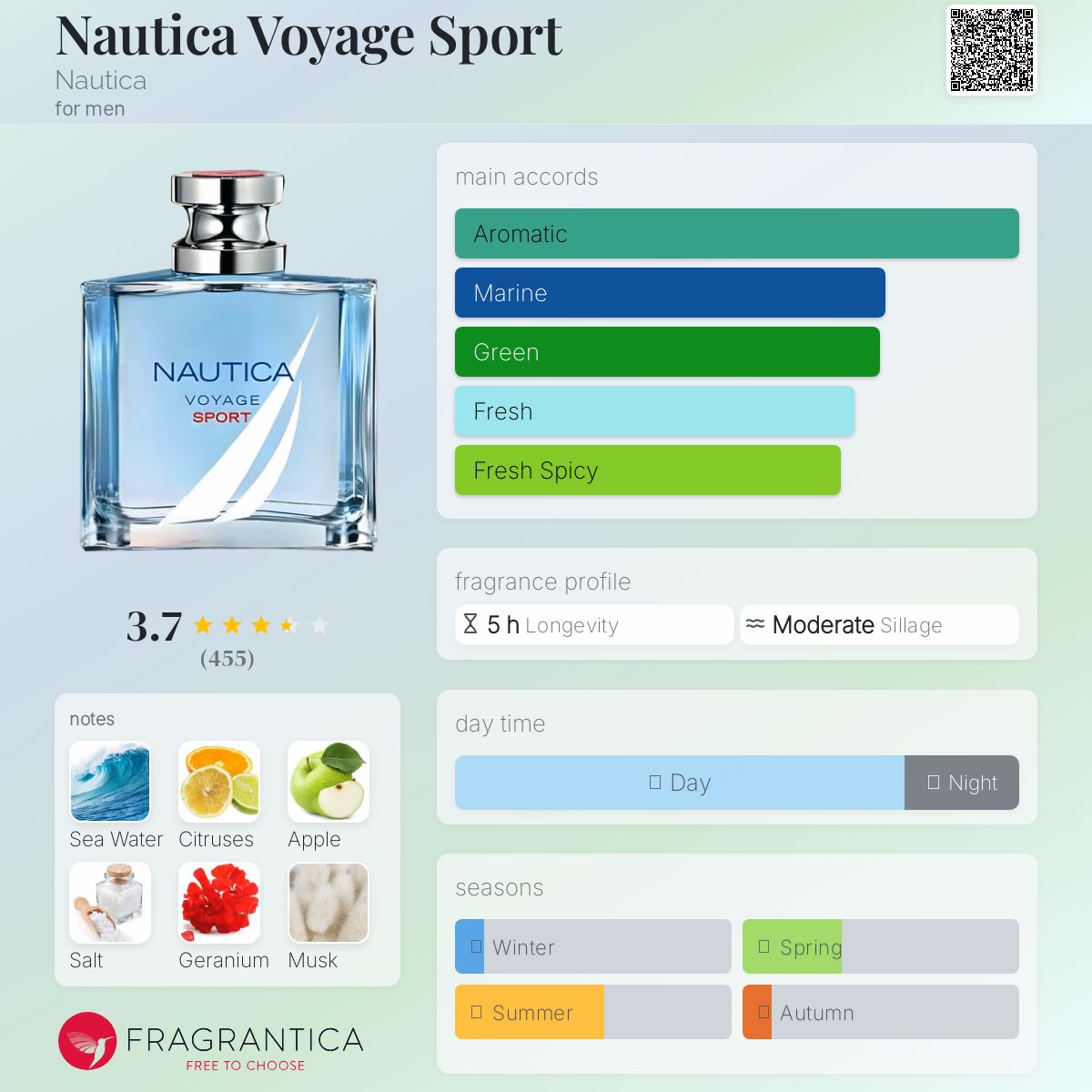 عطر ادکلن ناتیکا وویج اسپرت ناتیکا - Nautica Voyage Sport Nautica - بررسی، قیمت و خرید