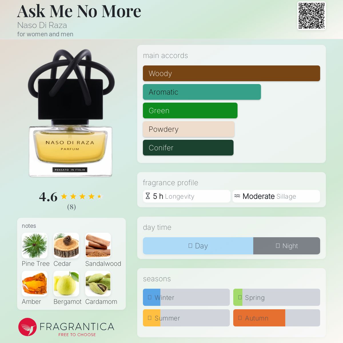 عطر ادکلن اسک می نو مور ناسو دی رازا - Ask Me No More Naso Di Raza - بررسی، قیمت و خرید