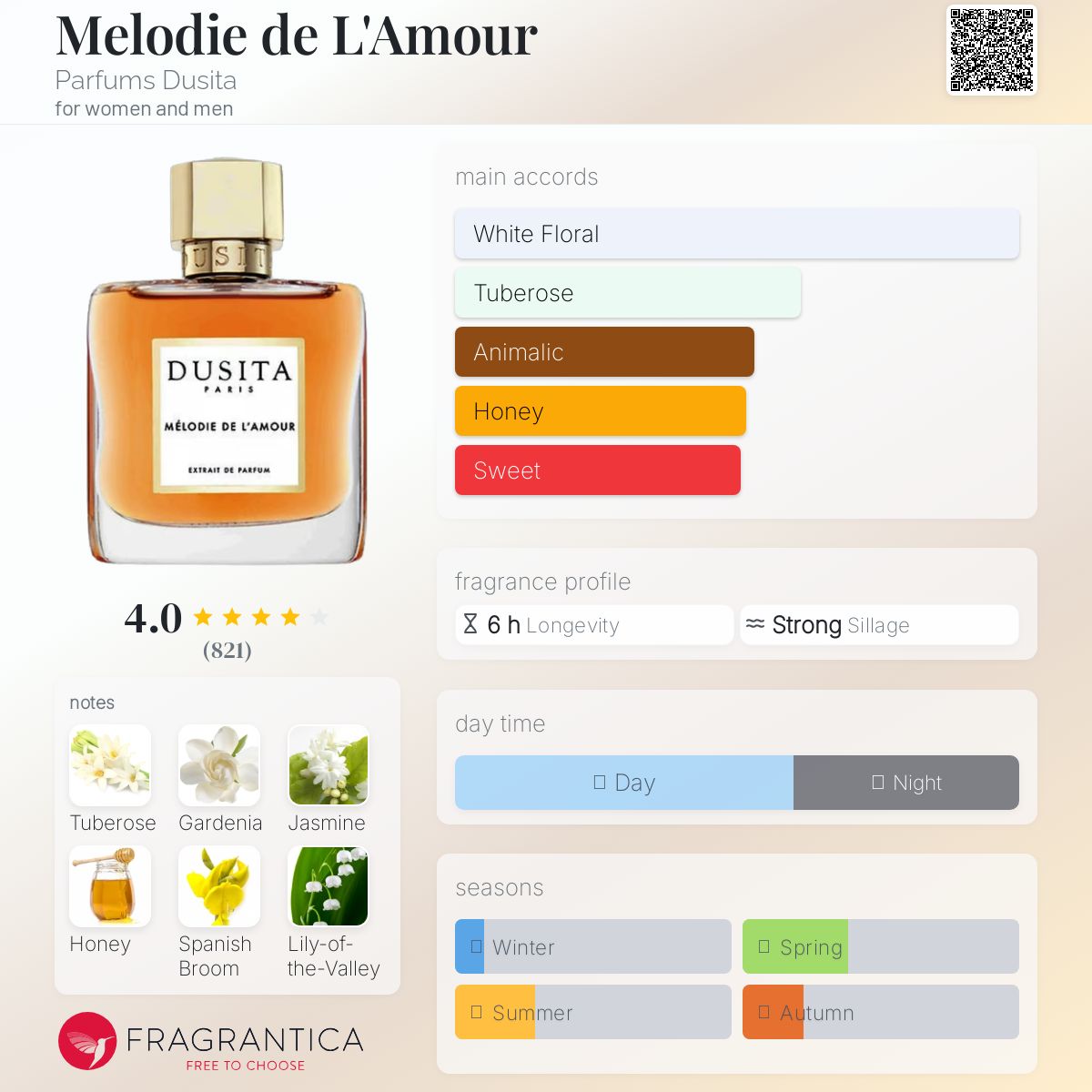 عطر ادکلن ملودی دلامور پرفیومز دوسیتا - Melodie de L'Amour Parfums Dusita - بررسی، قیمت و خرید