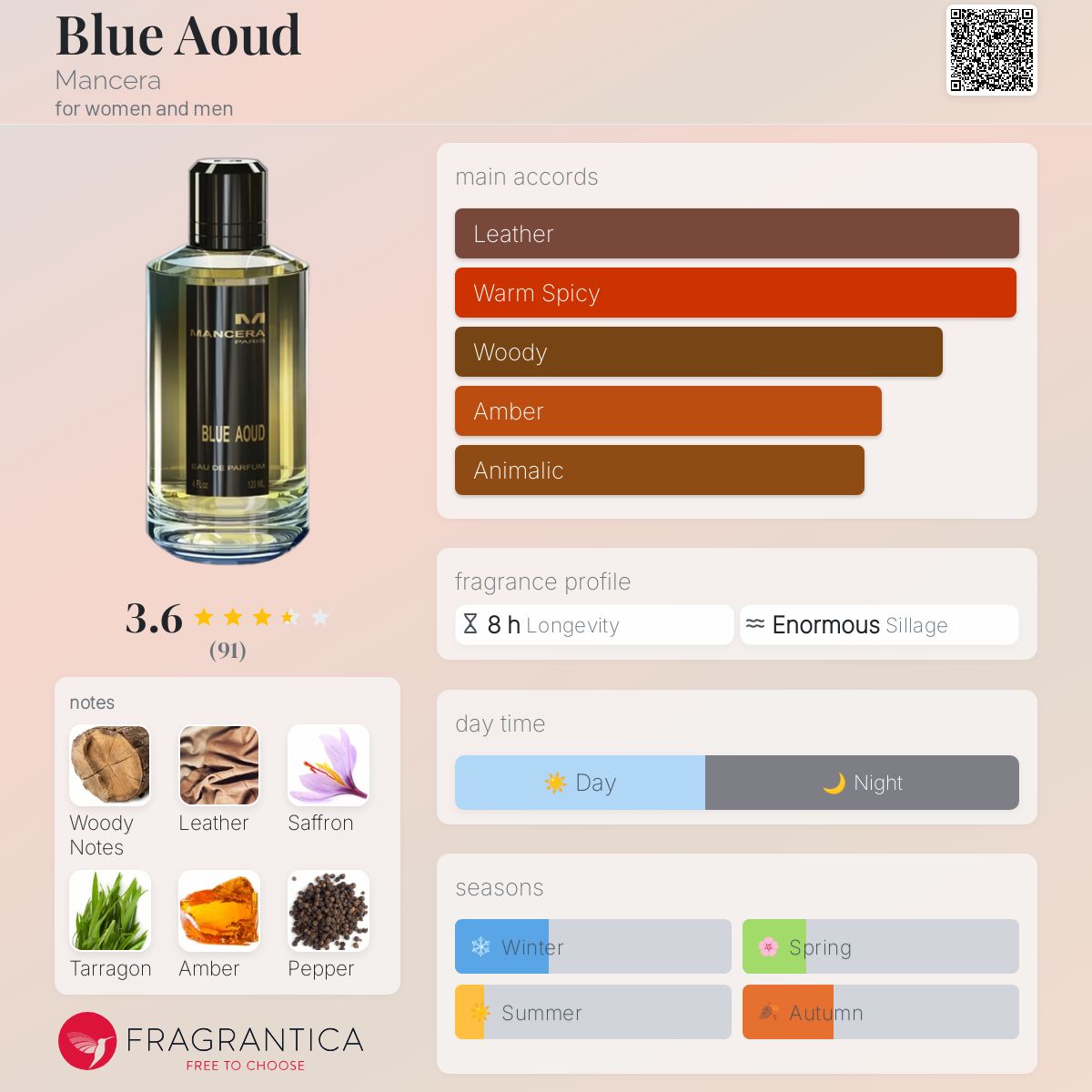 عطر ادکلن بلو عود مانسرا - Blue Aoud Mancera - بررسی، قیمت و خرید