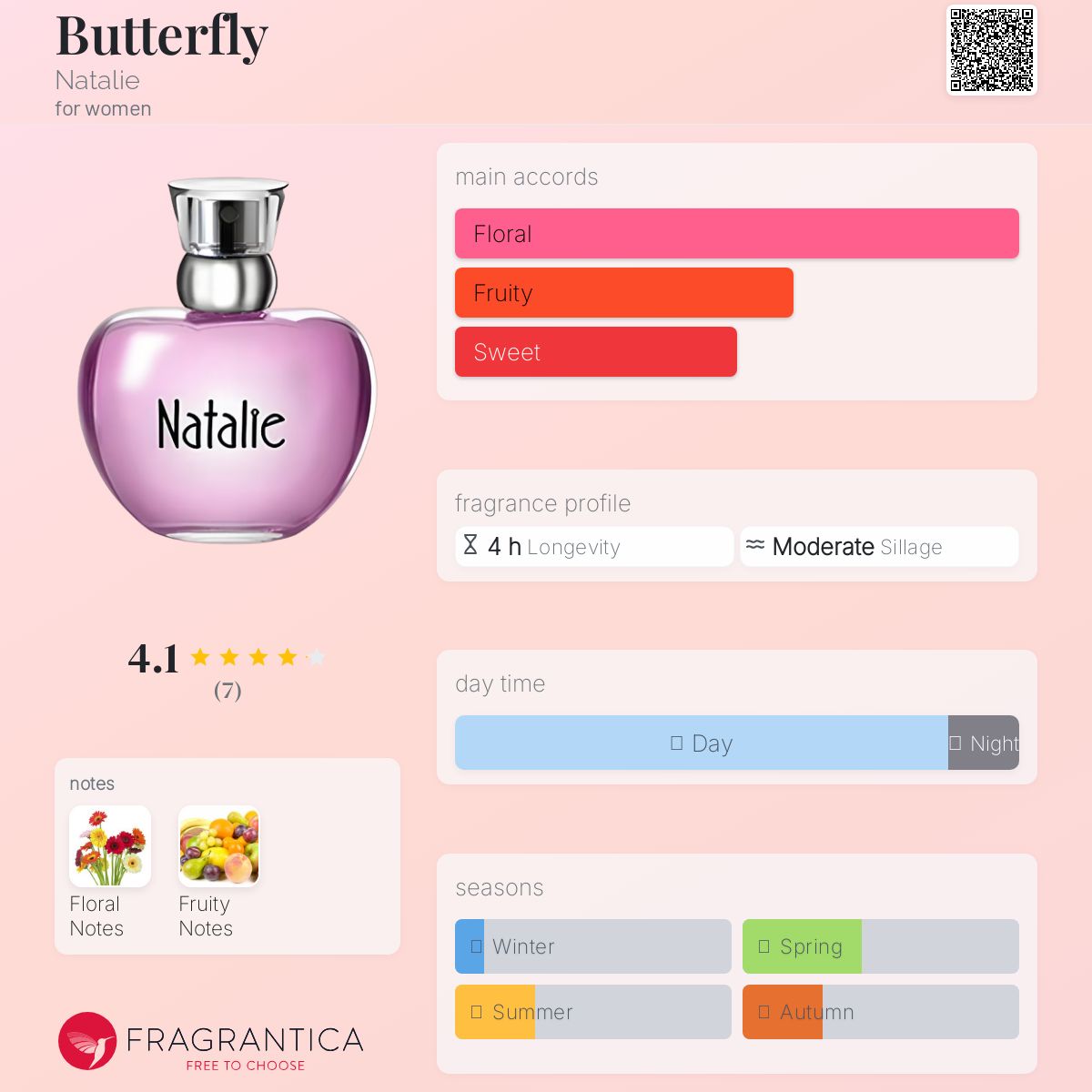 عطر ادکلن باترفلای ناتالی - Butterfly Natalie - بررسی، قیمت و خرید