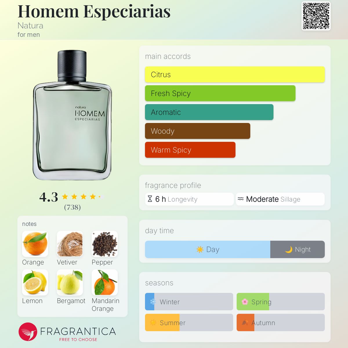 عطر ادکلن هومه اسپسیاریاس ناتورا - Homem Especiarias Natura - بررسی، قیمت و خرید