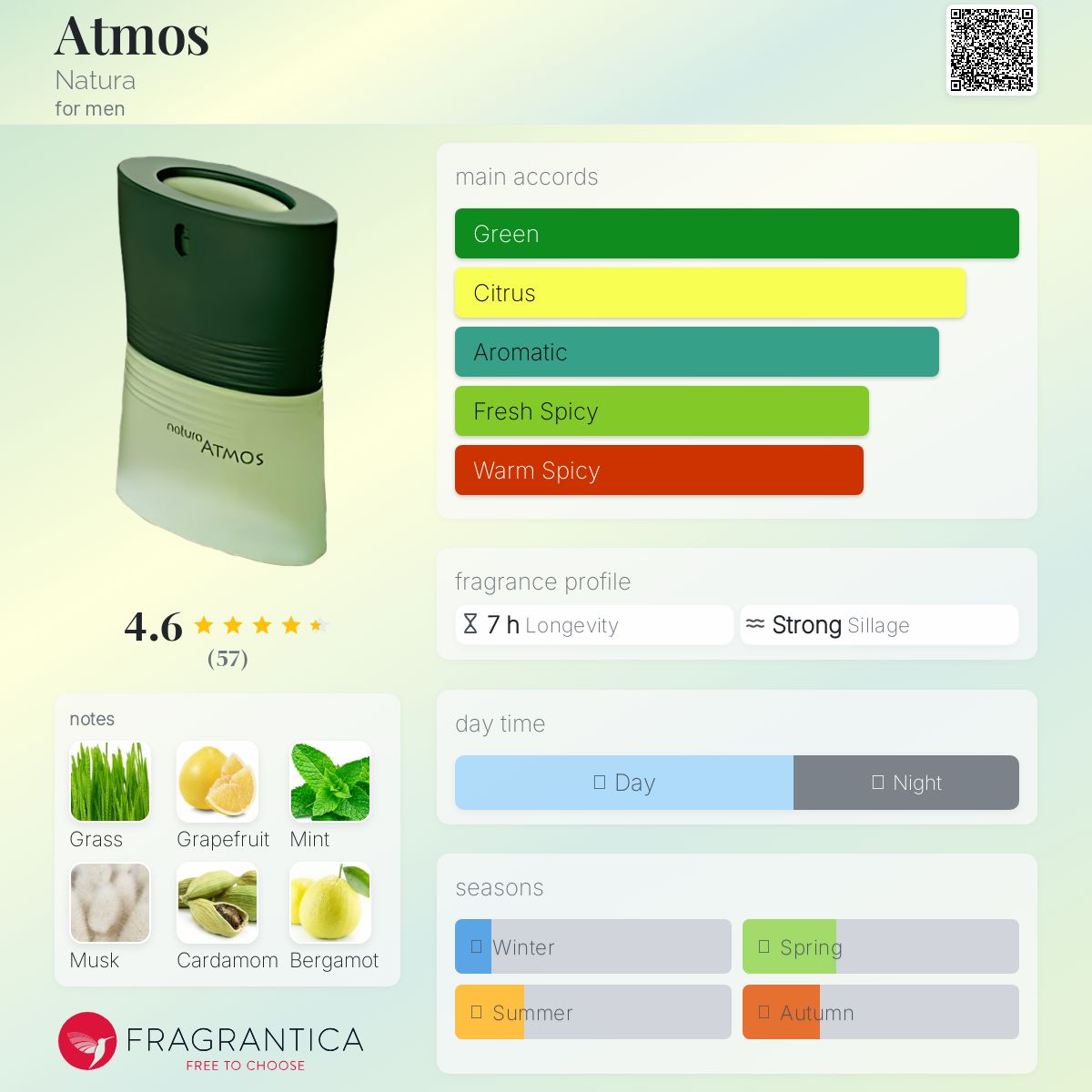 عطر ادکلن اَتمُس ناتورا - Atmos Natura - بررسی، قیمت و خرید