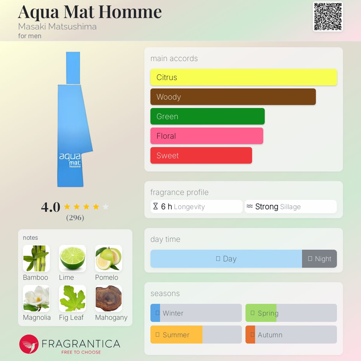 عطر ادکلن آکوا مات اوم ماساکی ماتسوشیما - Aqua Mat Homme Masaki Matsushima - بررسی، قیمت و خرید