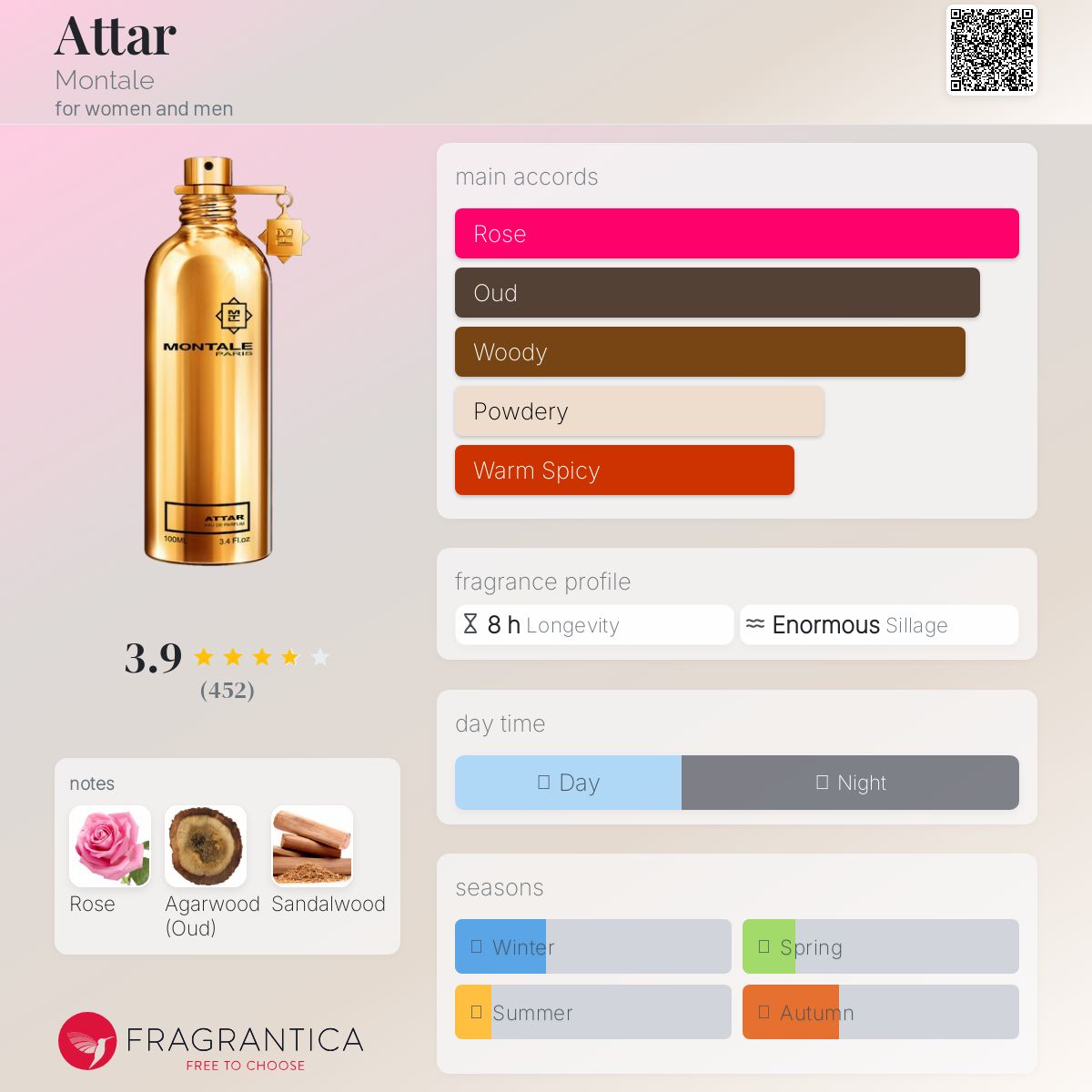 عطر ادکلن عطار مونتال - Attar Montale - بررسی، قیمت و خرید