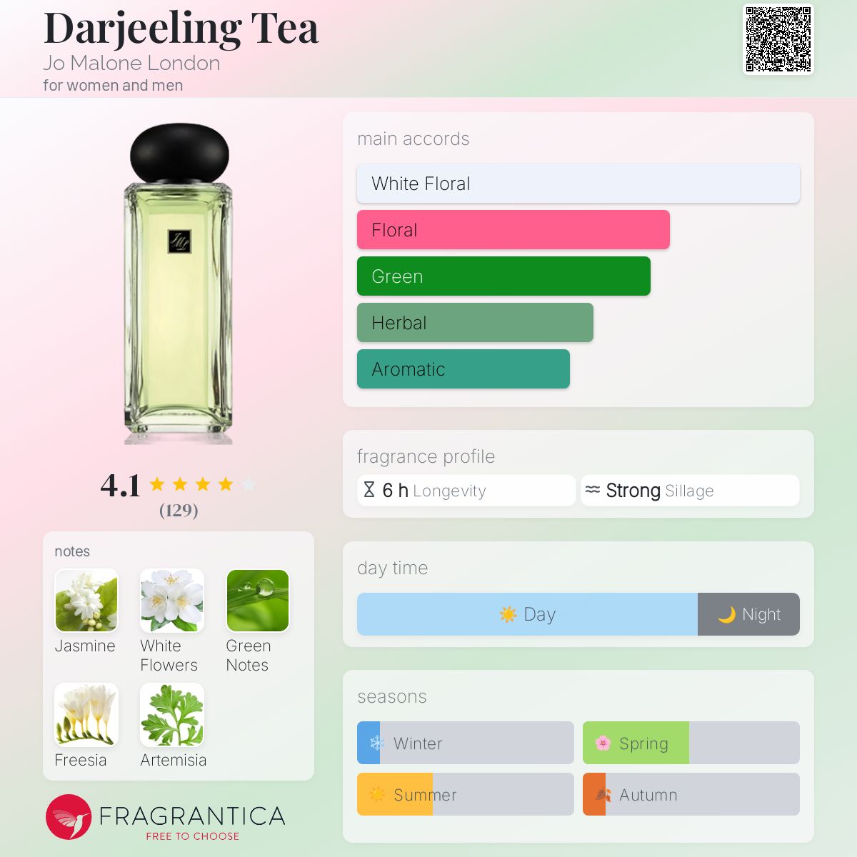 عطر ادکلن دارجلینگ تی جو مالون لندن - Darjeeling Tea Jo Malone London - بررسی، قیمت و خرید