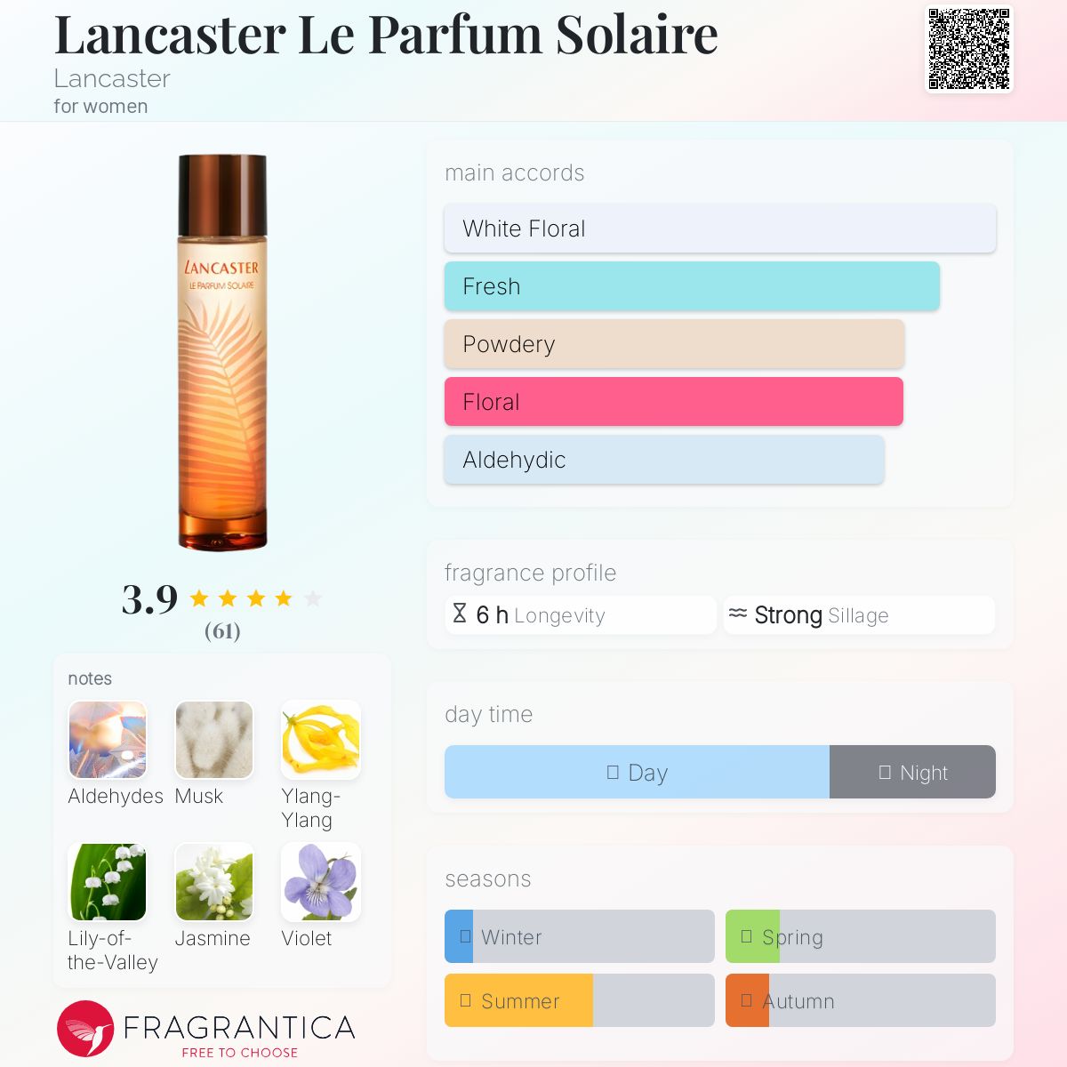 عطر ادکلن لانکستر لو پارفوم سولر لانکَستِر - Lancaster Le Parfum Solaire Lancaster - بررسی، قیمت و خرید