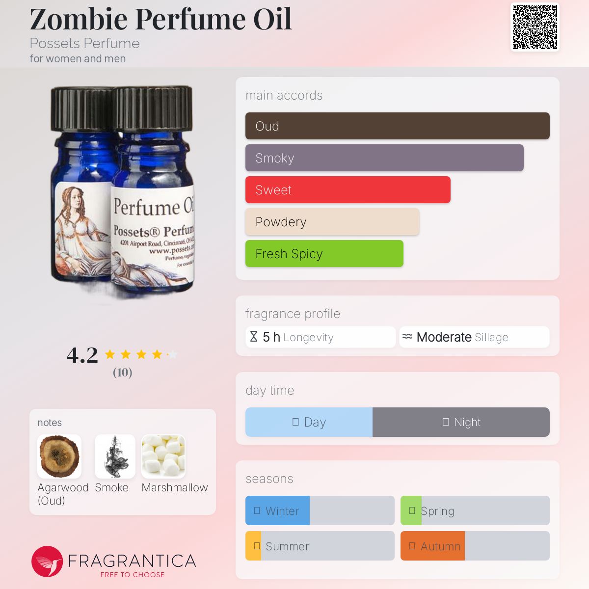 عطر ادکلن زامبی پرفیوم اویل پاستز پرفیوم - Zombie Perfume Oil Possets Perfume - بررسی، قیمت و خرید