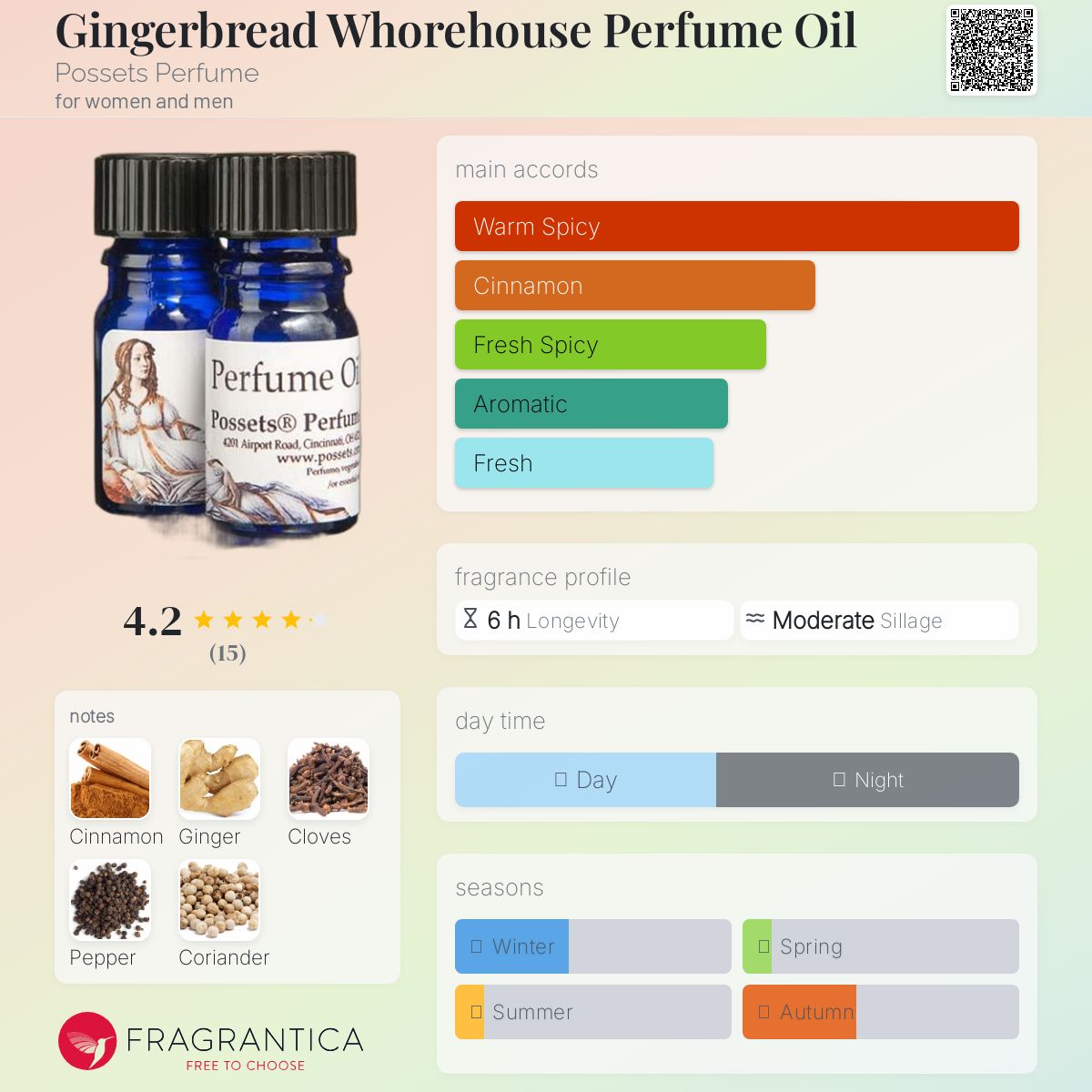 عطر ادکلن جینجربرِد وُرهَوس پرفیوم اویل پُسِتس پِرفیوم - Gingerbread Whorehouse Perfume Oil Possets Perfume - بررسی، قیمت و خرید