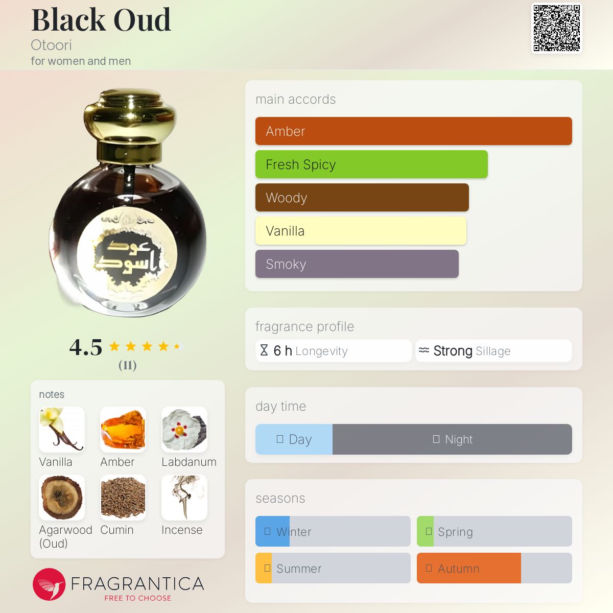 عطر ادکلن بلک عود اوتوری - Black Oud Otoori - بررسی، قیمت و خرید