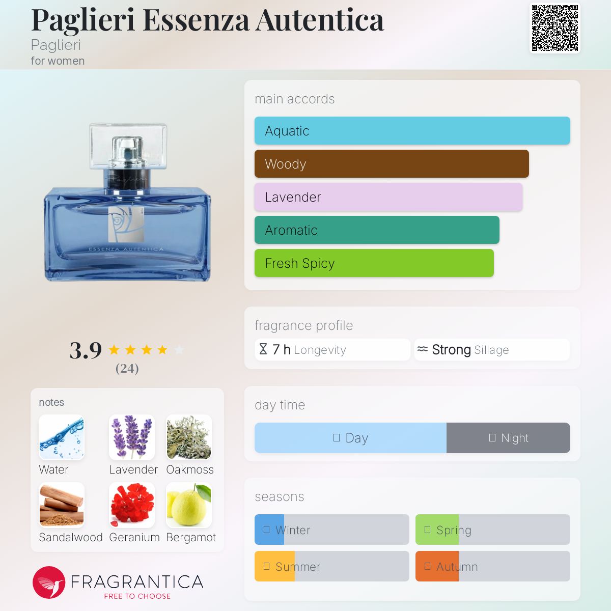 عطر ادکلن پاگلری اسنزا اوتنتیکا پاگلیری - Paglieri Essenza Autentica Paglieri - بررسی، قیمت و خرید