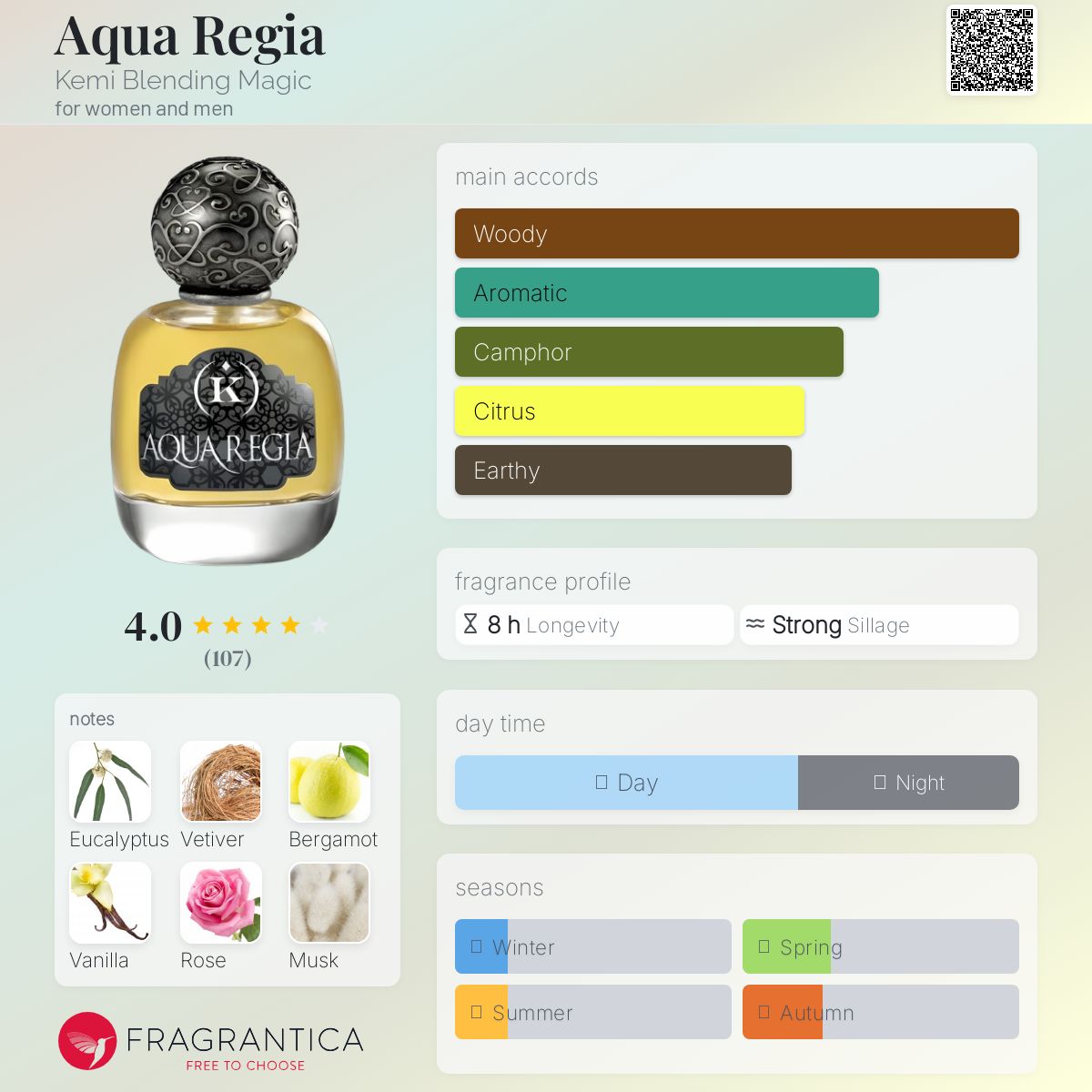 عطر ادکلن آکوارژیا کمی بلندینگ مجیک - Aqua Regia Kemi Blending Magic - بررسی، قیمت و خرید